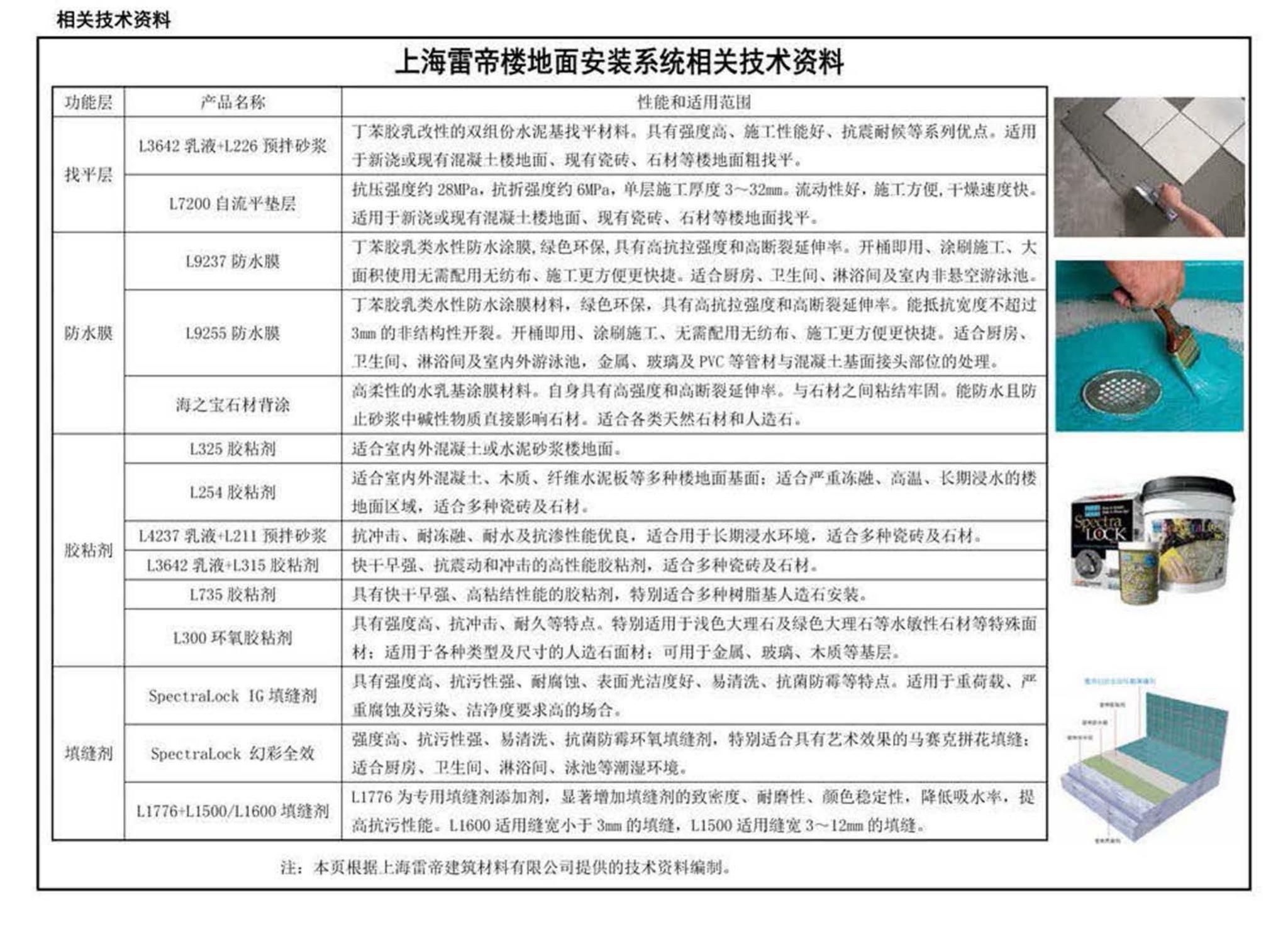 12J304--楼地面建筑构造