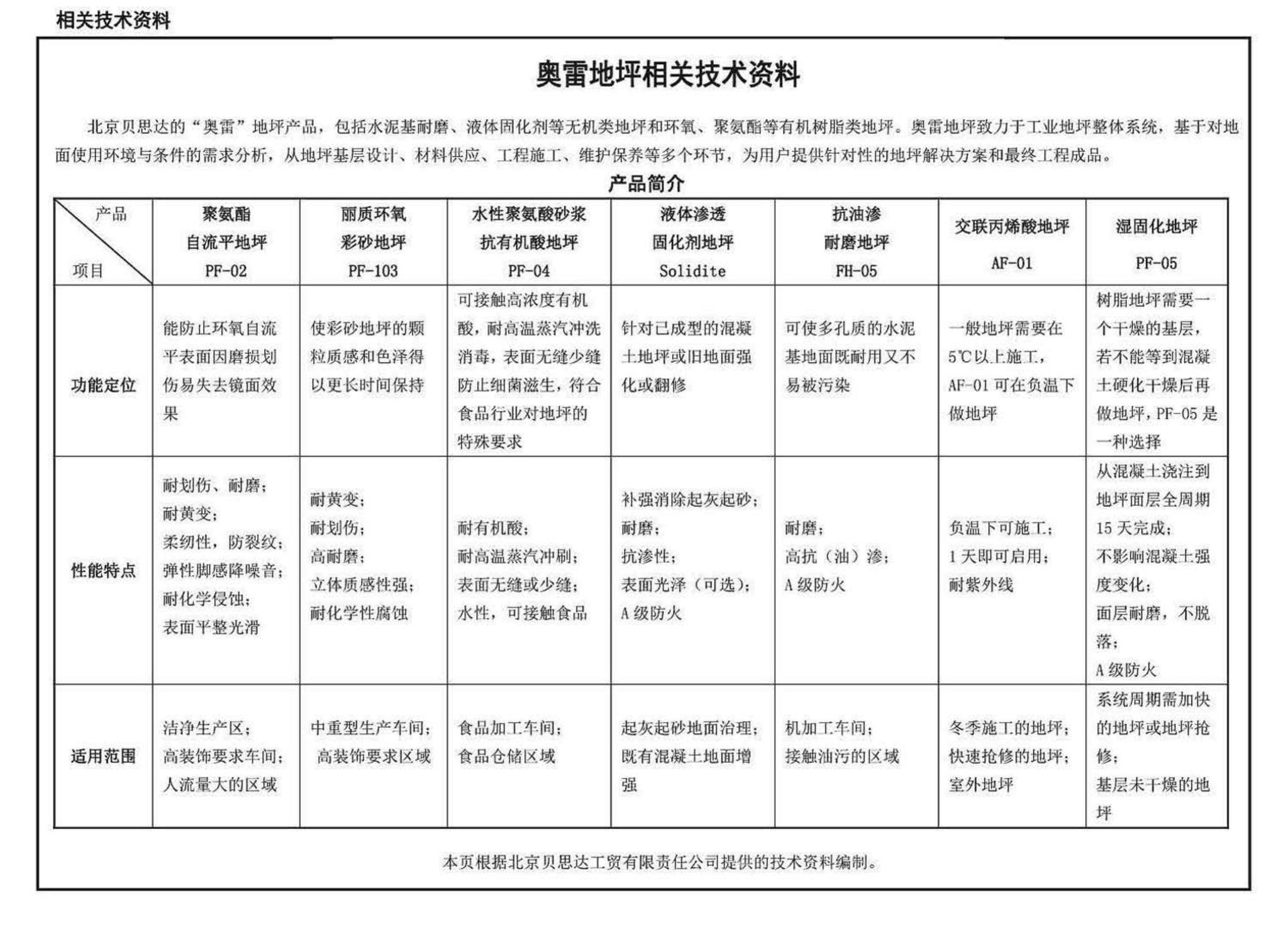 12J304--楼地面建筑构造