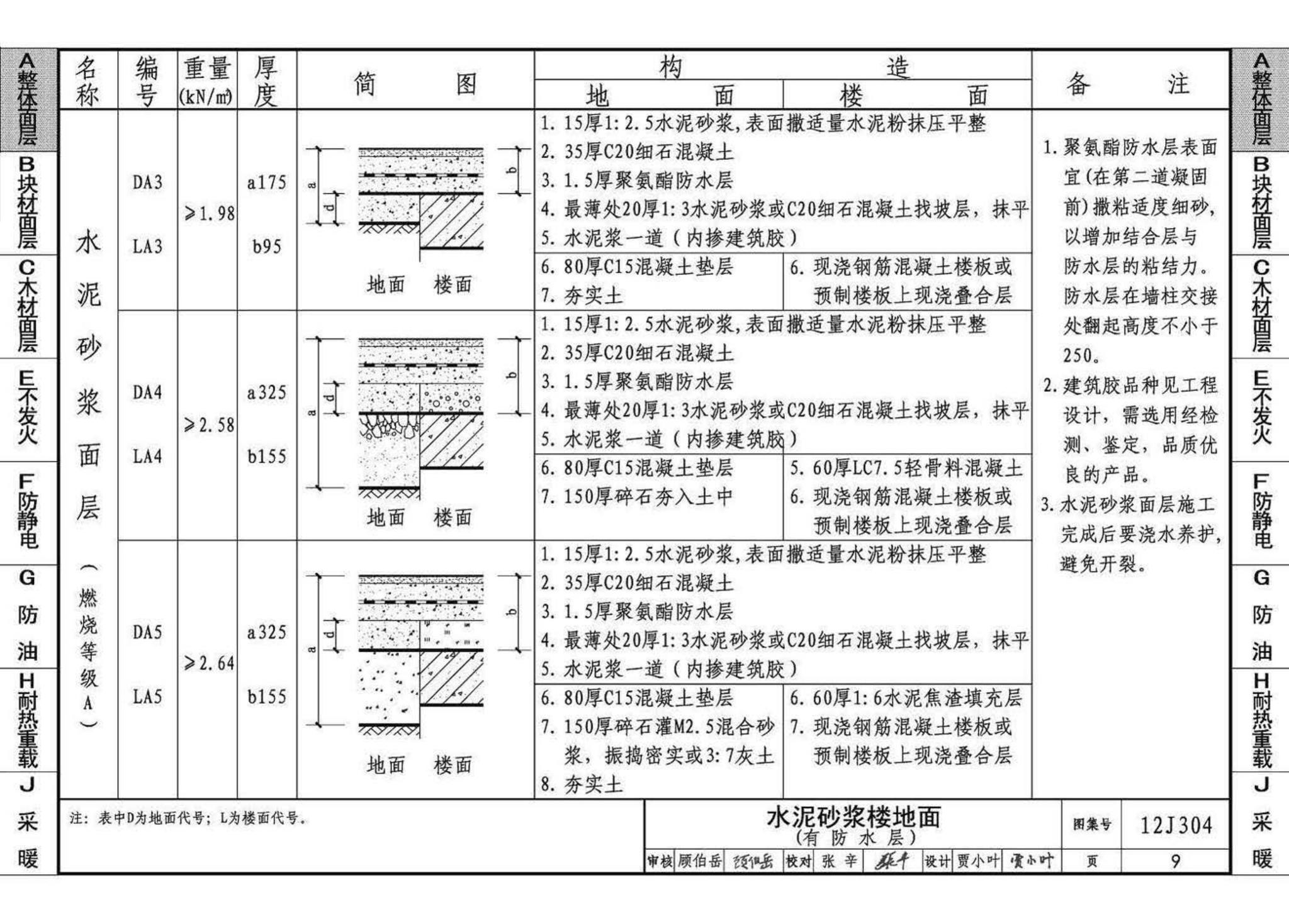 12J304--楼地面建筑构造