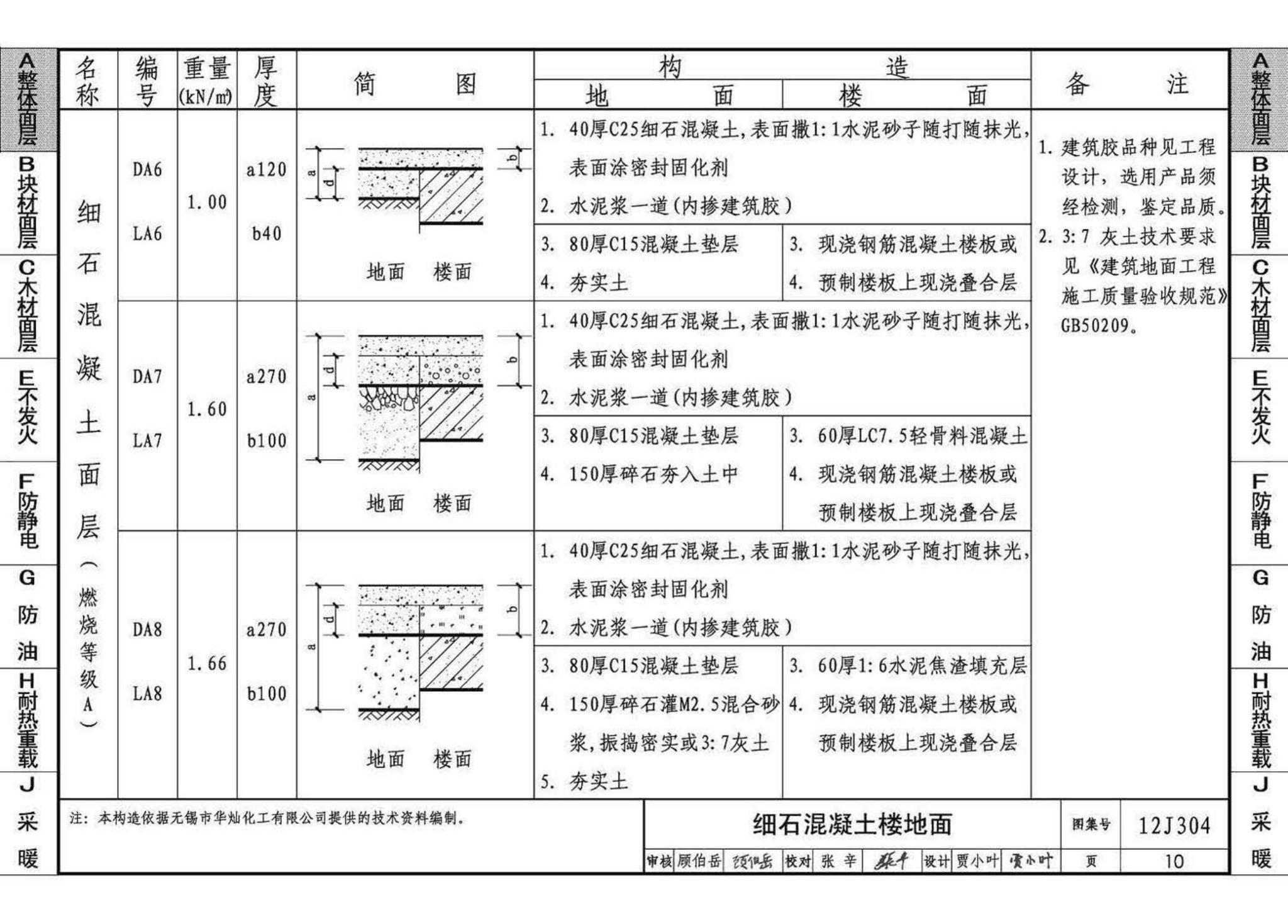 12J304--楼地面建筑构造