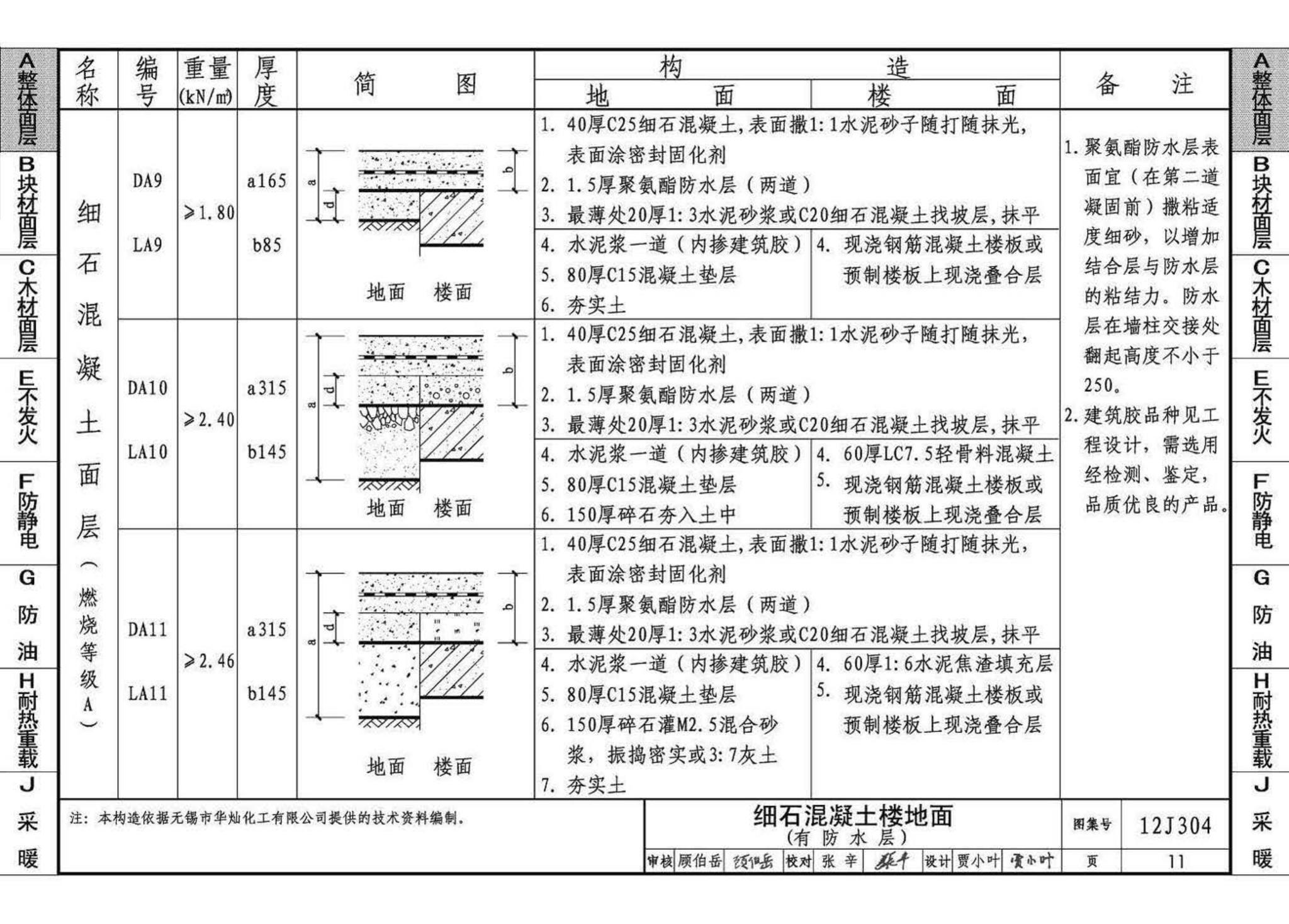 12J304--楼地面建筑构造