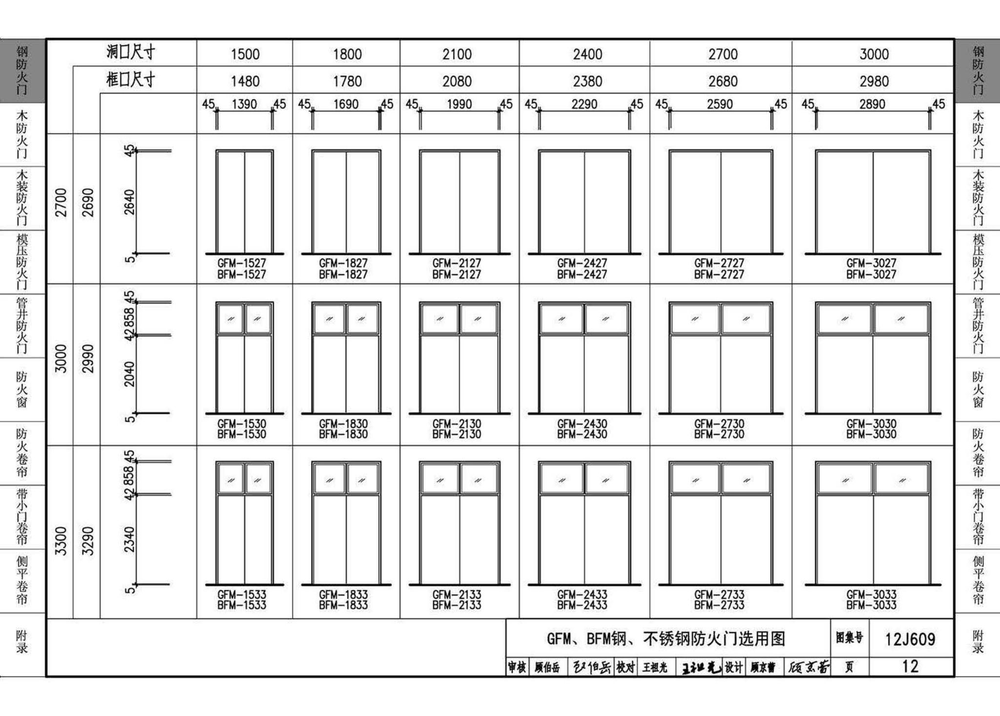 12J609--防火门窗