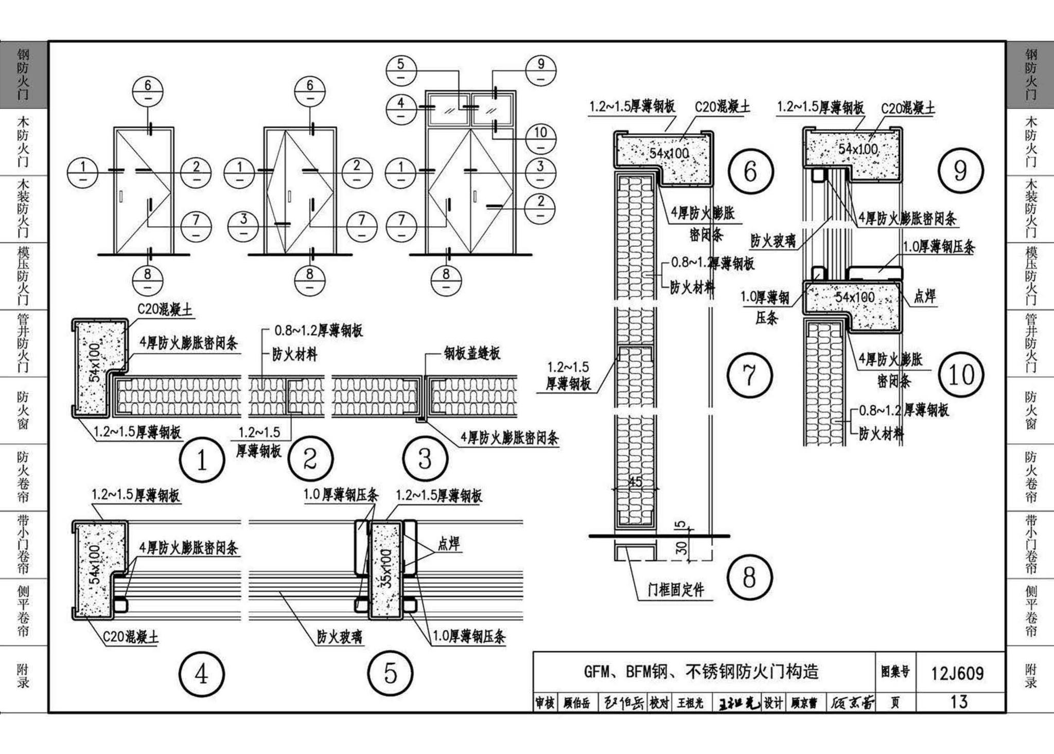 12J609--防火门窗