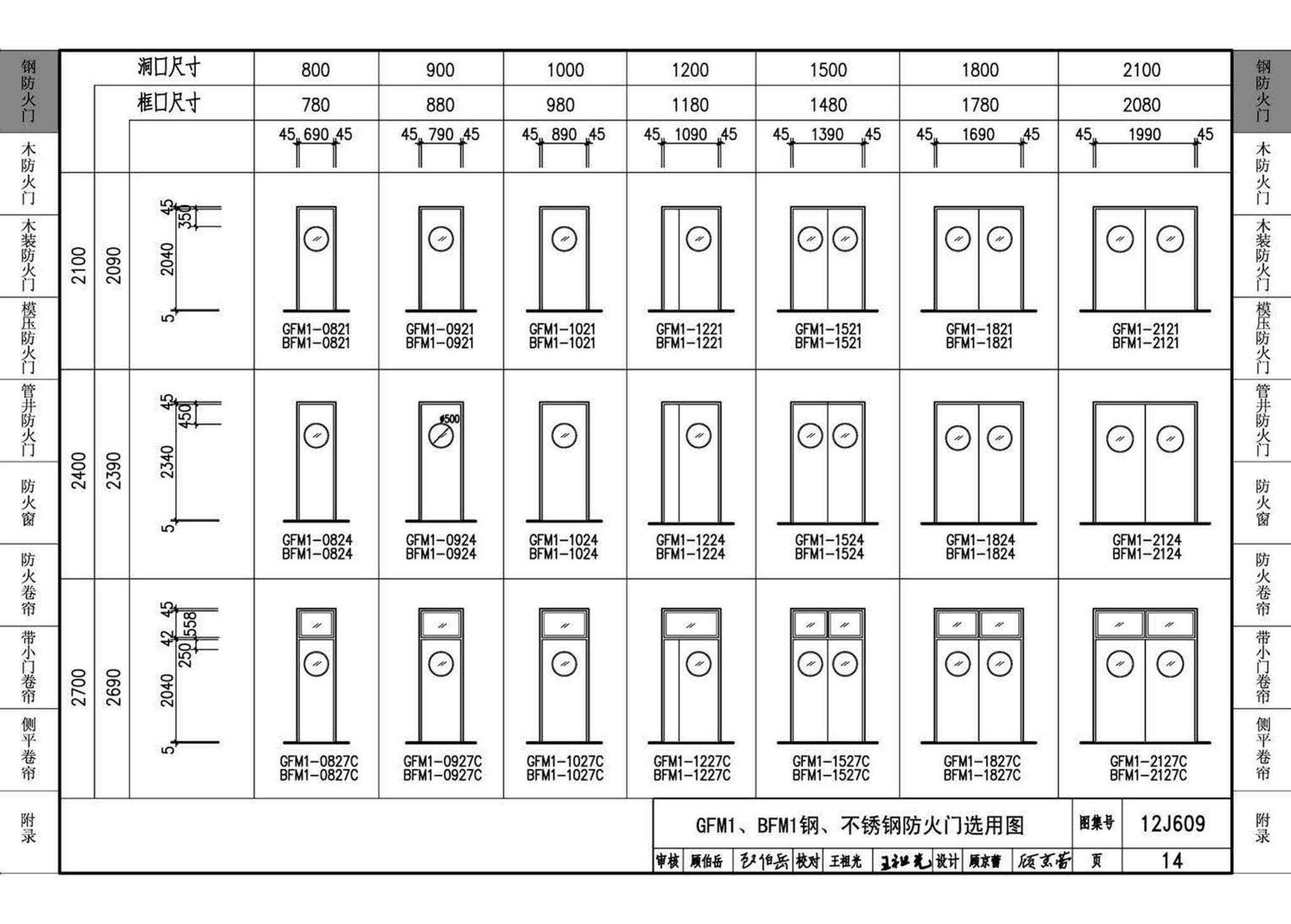 12J609--防火门窗