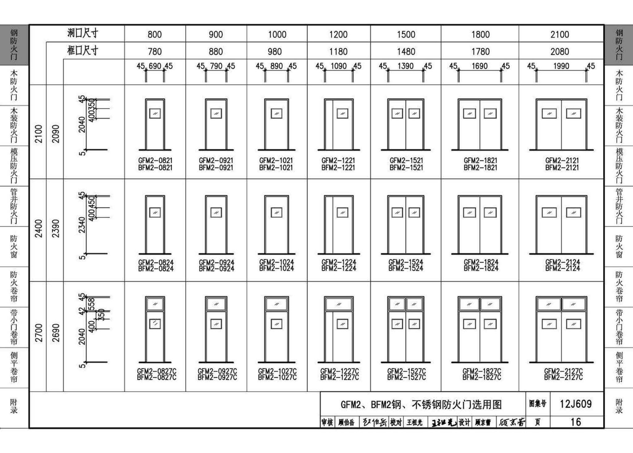 12J609--防火门窗