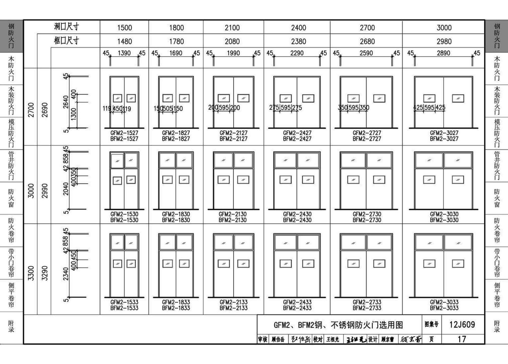 12J609--防火门窗