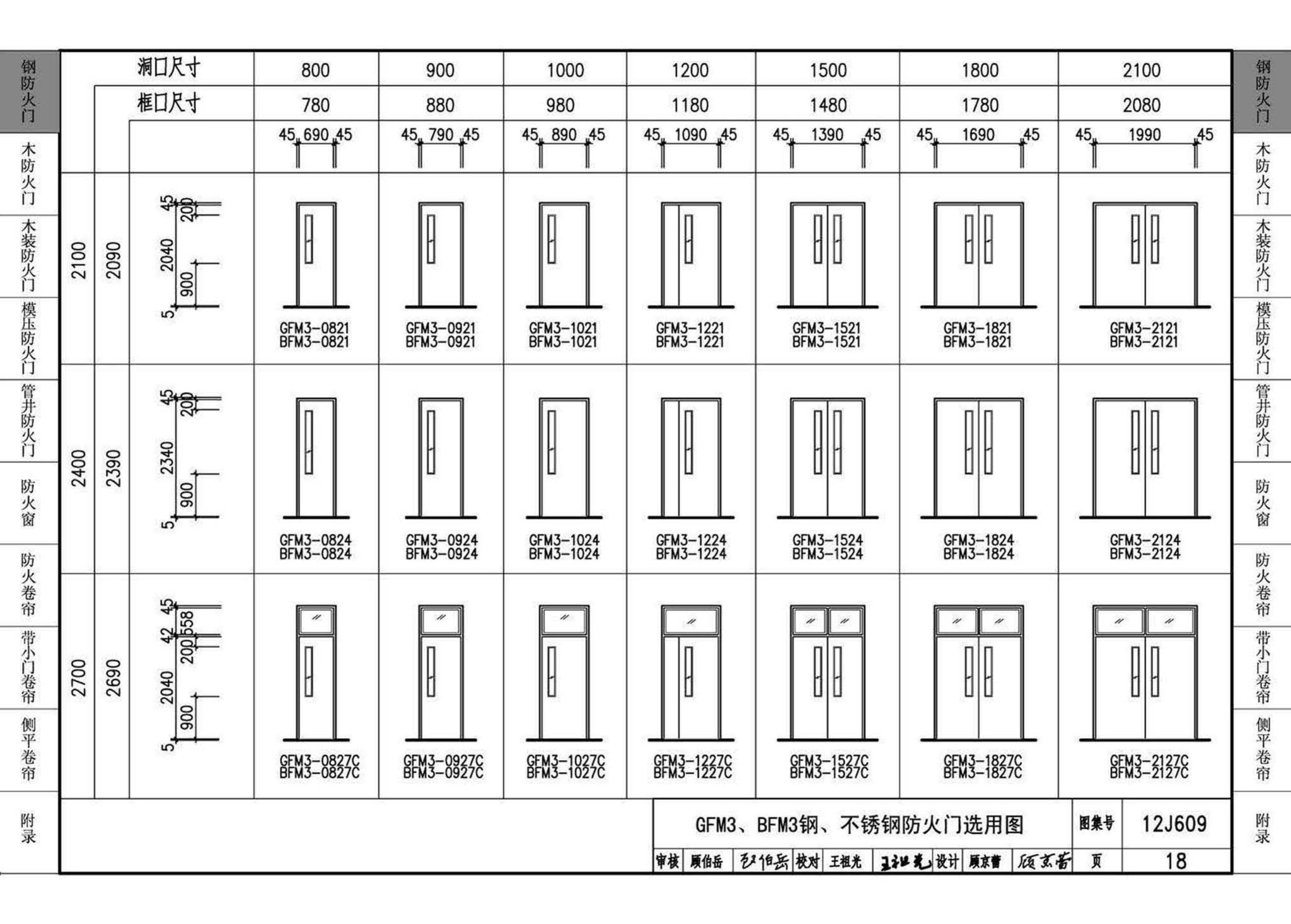 12J609--防火门窗