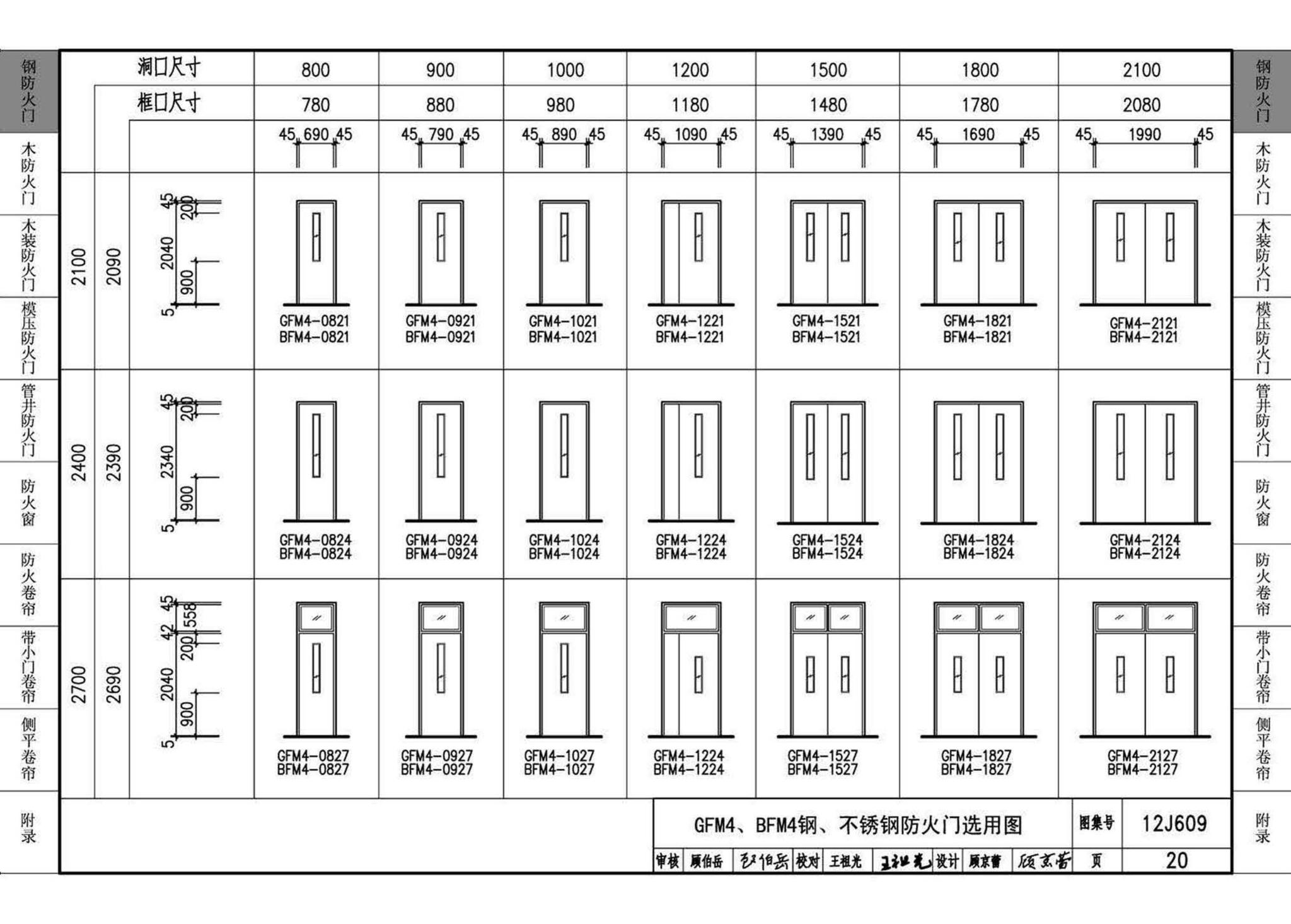 12J609--防火门窗