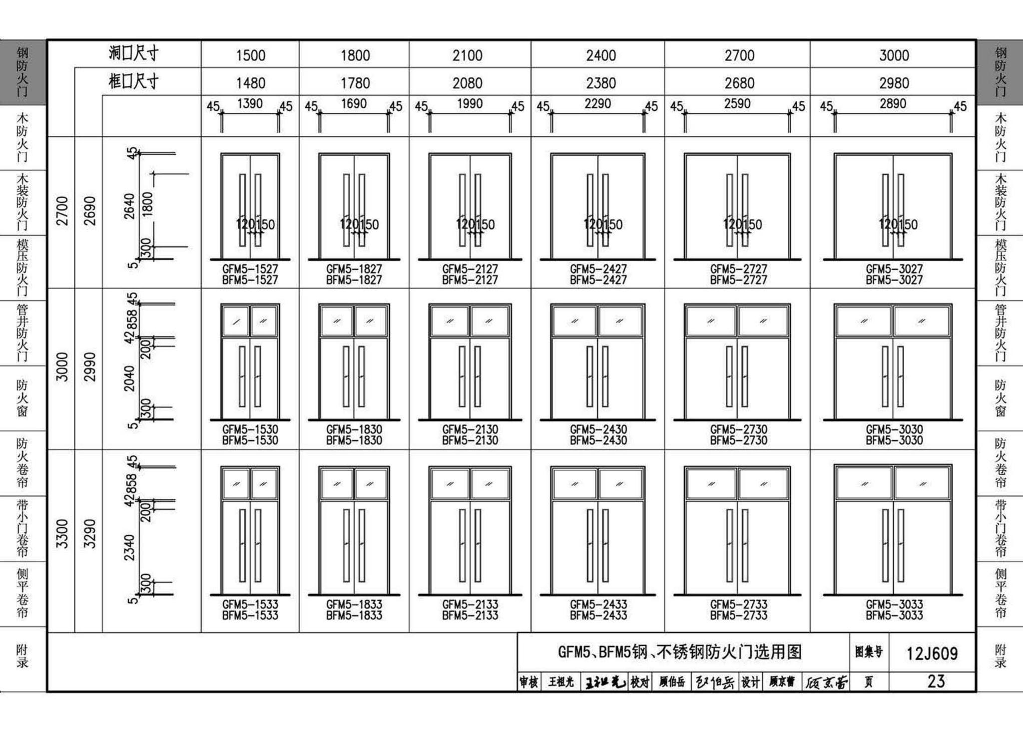 12J609--防火门窗