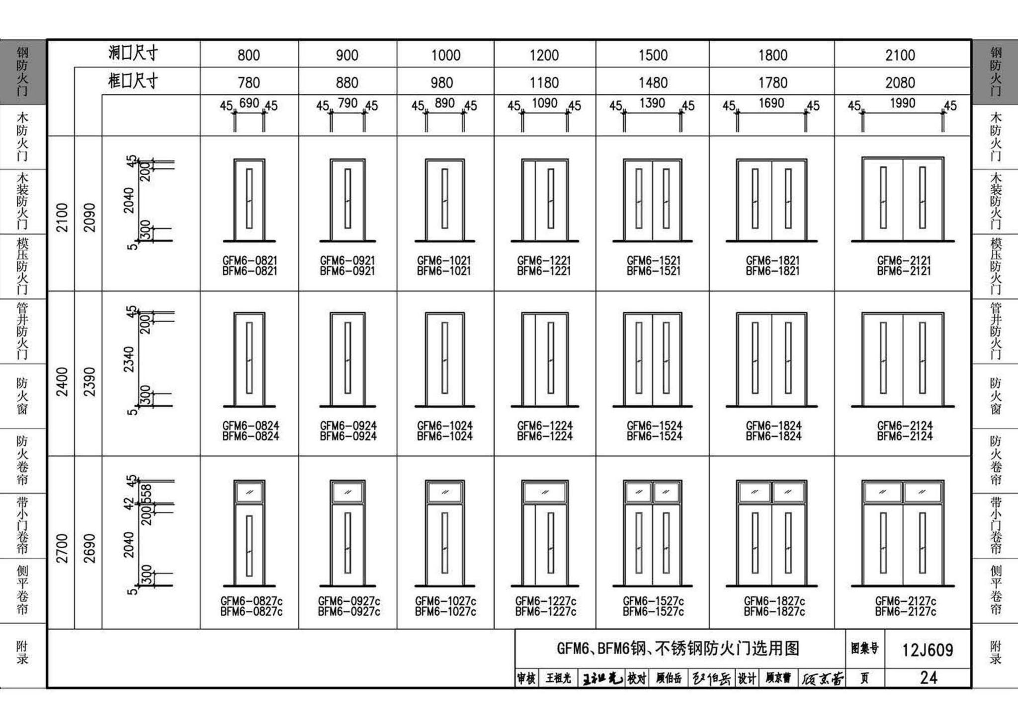 12J609--防火门窗