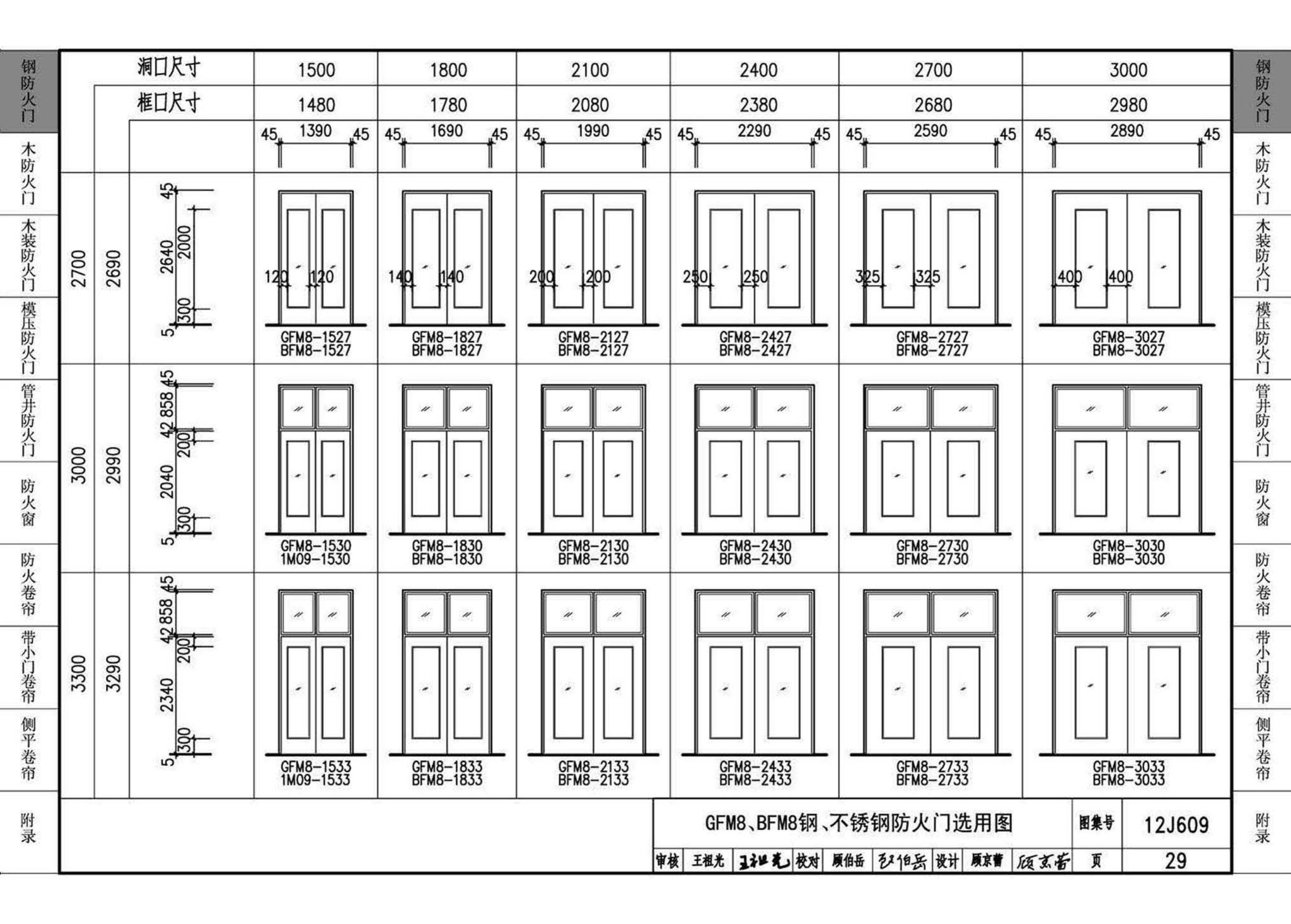 12J609--防火门窗