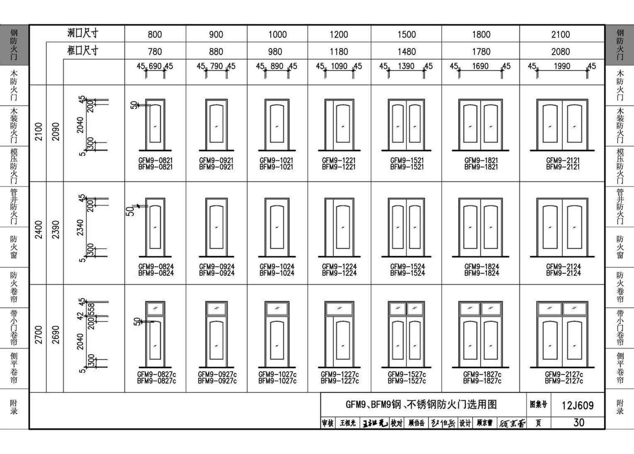 12J609--防火门窗