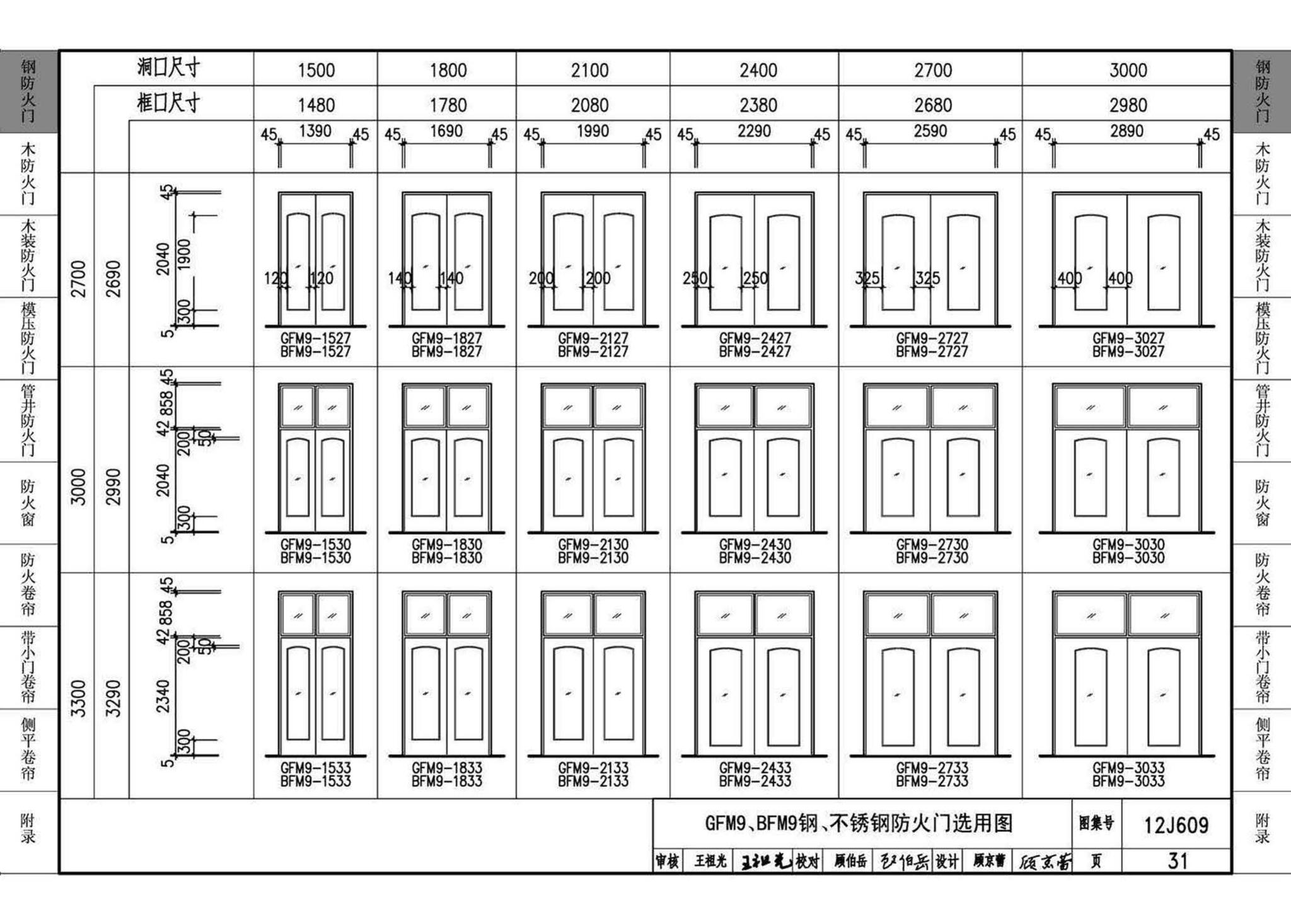 12J609--防火门窗