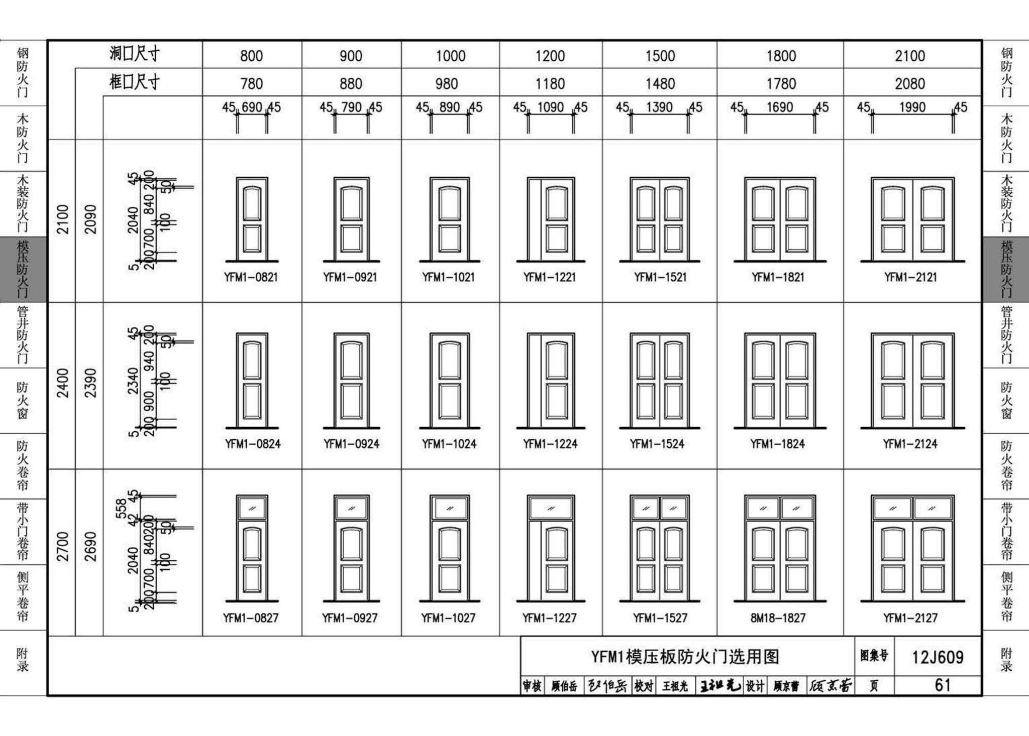 12J609--防火门窗