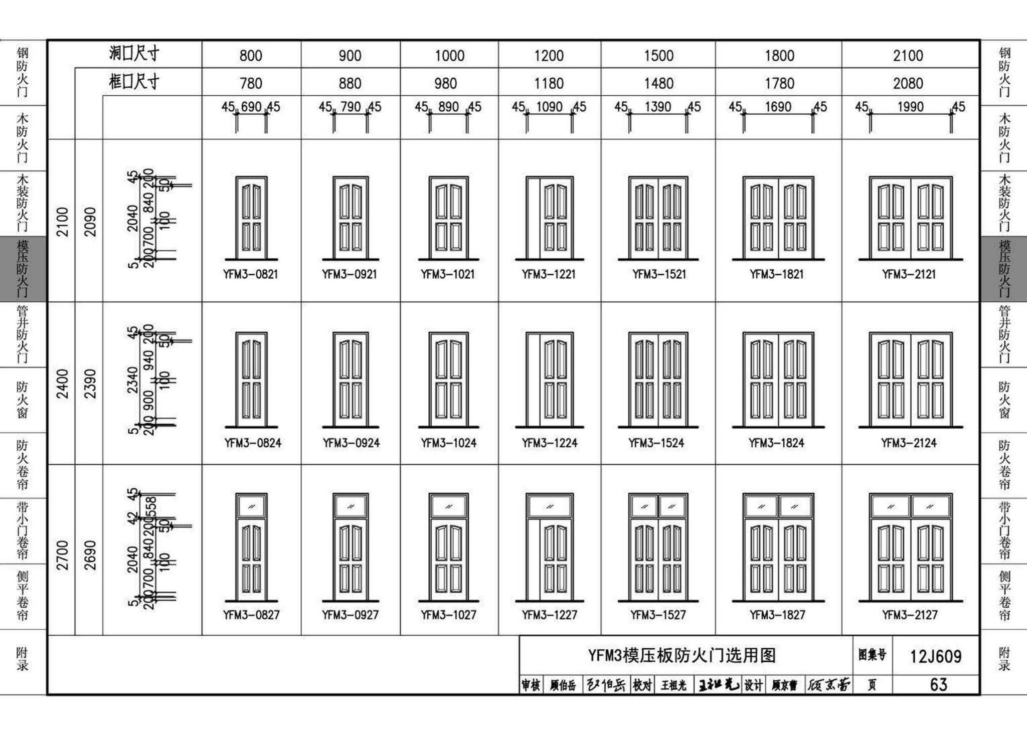 12J609--防火门窗