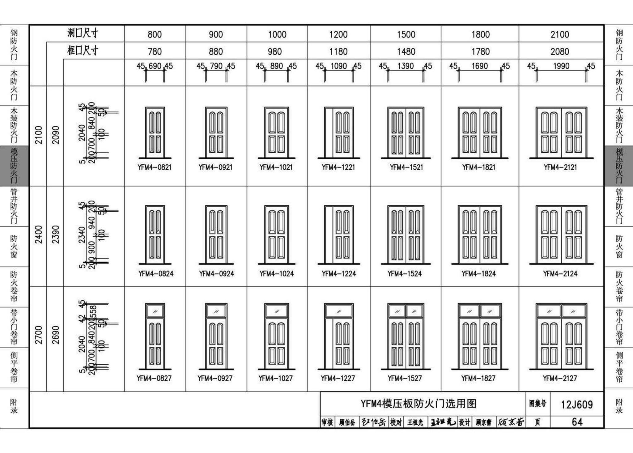 12J609--防火门窗
