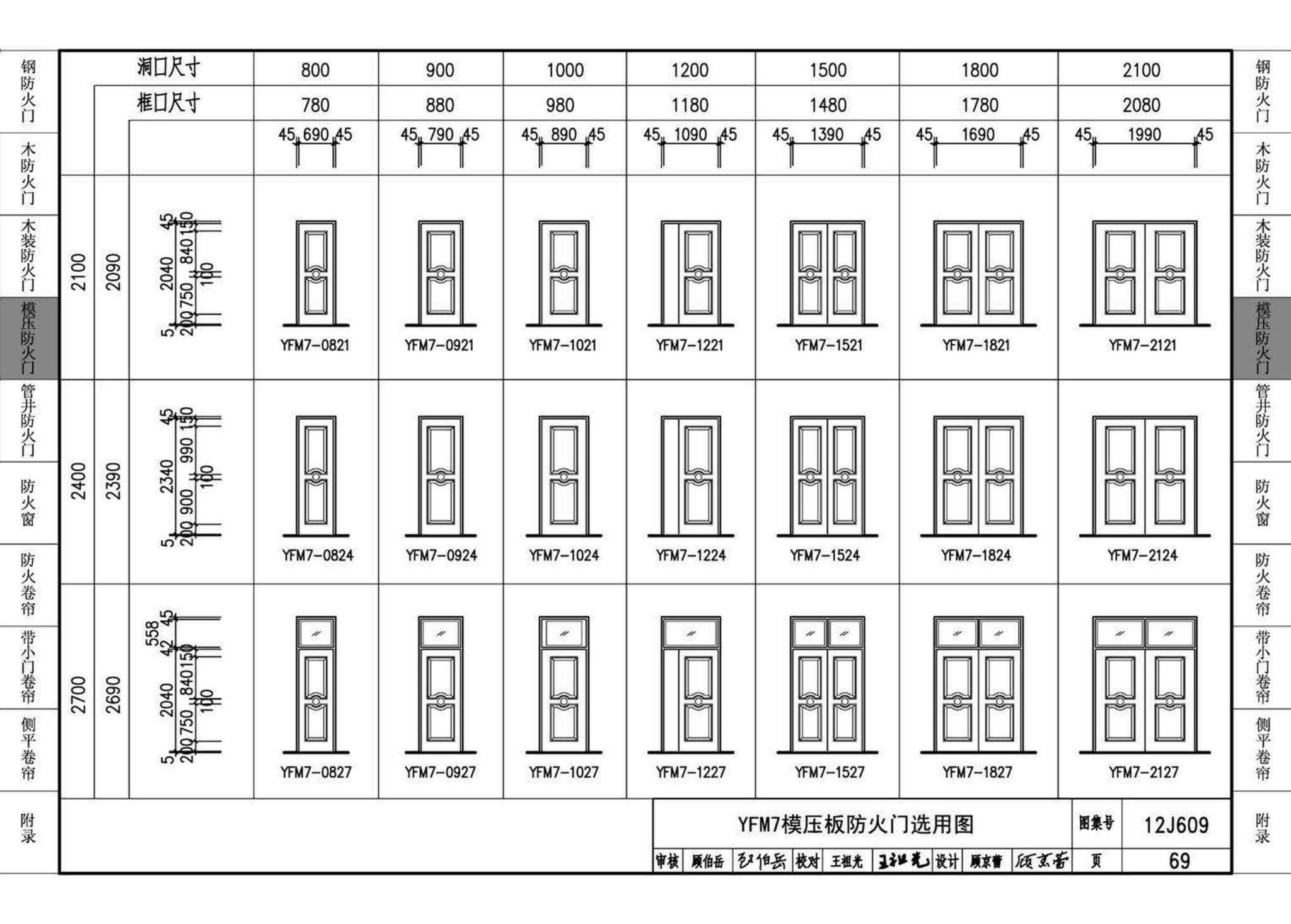 12J609--防火门窗