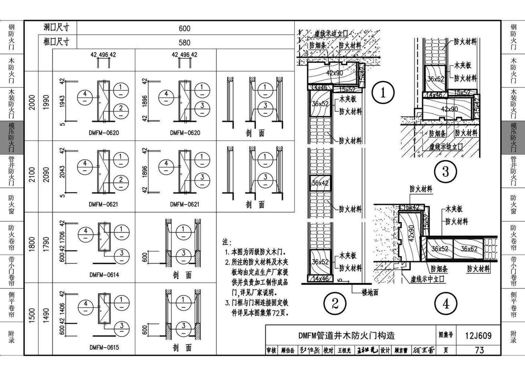 12J609--防火门窗