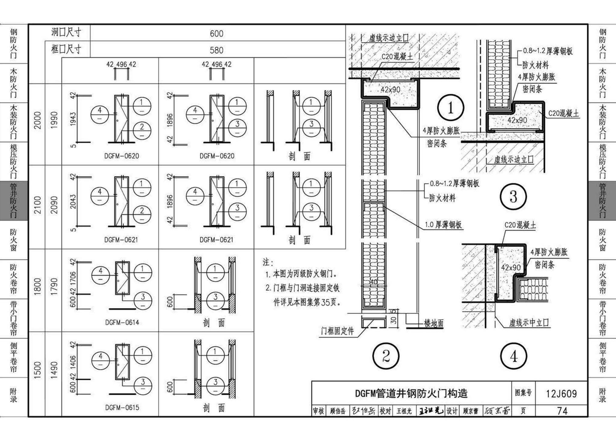 12J609--防火门窗