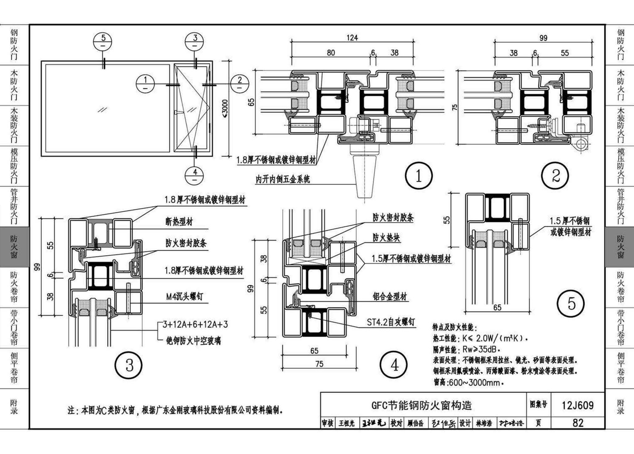 12J609--防火门窗