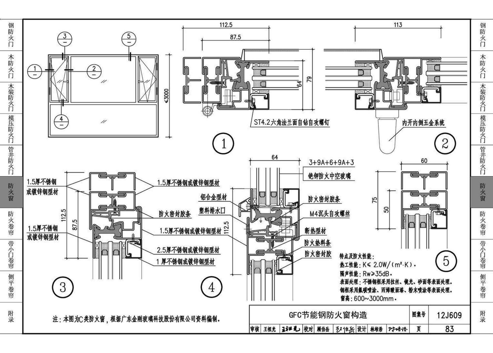 12J609--防火门窗