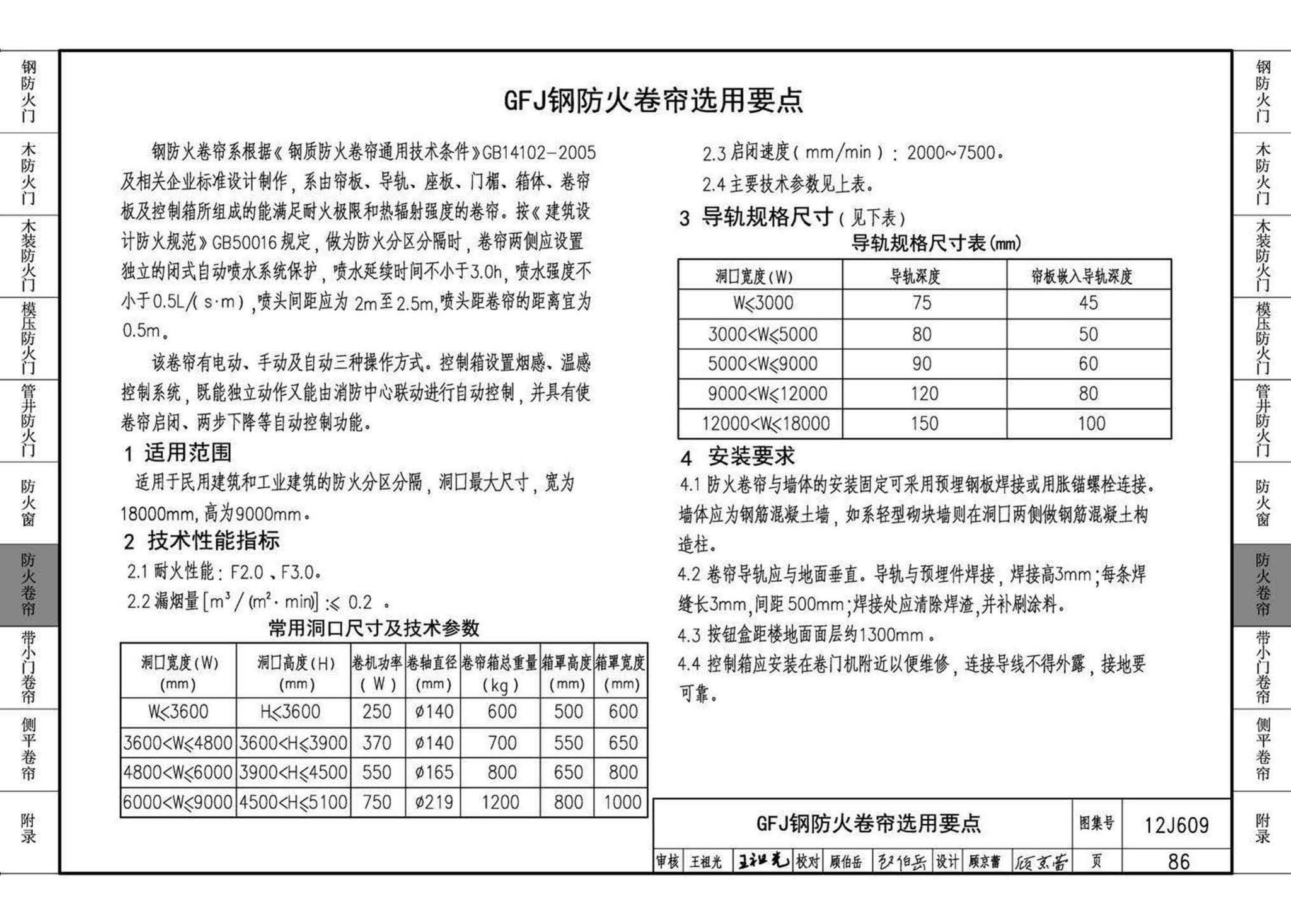 12J609--防火门窗