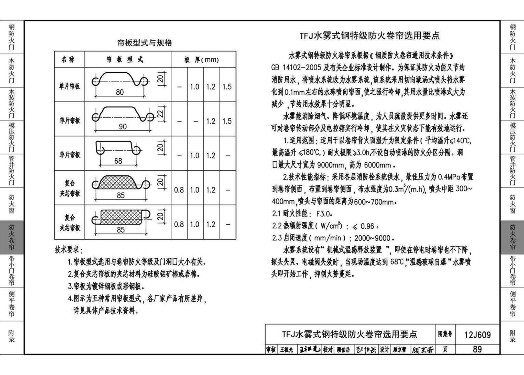 12J609--防火门窗