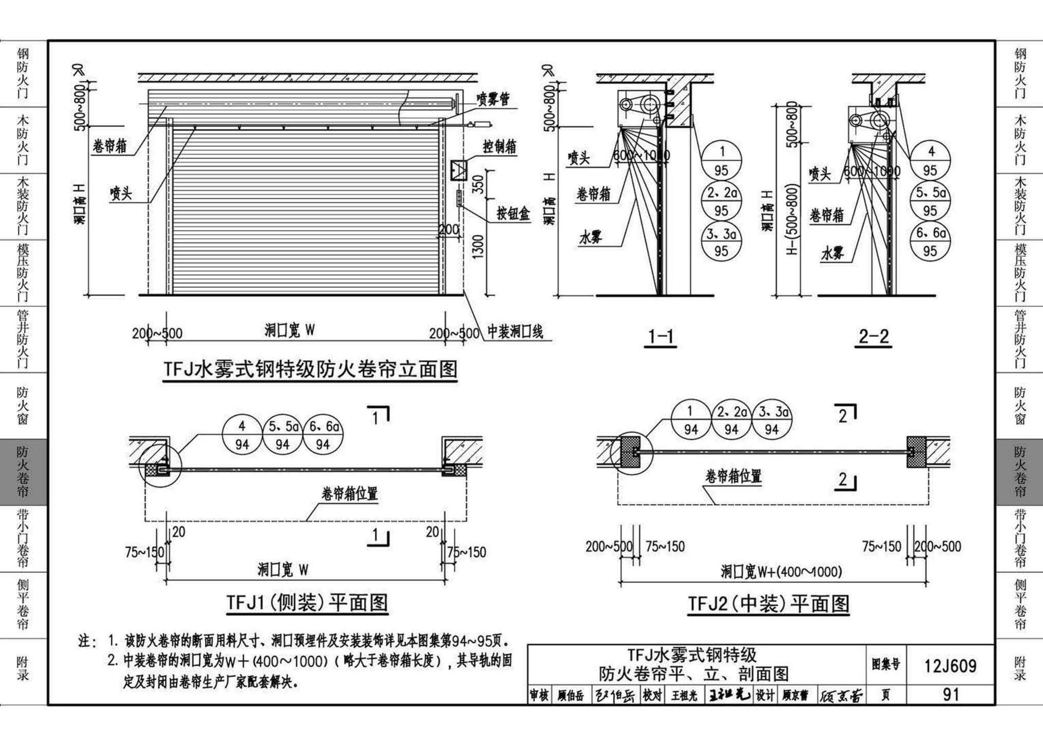 12J609--防火门窗