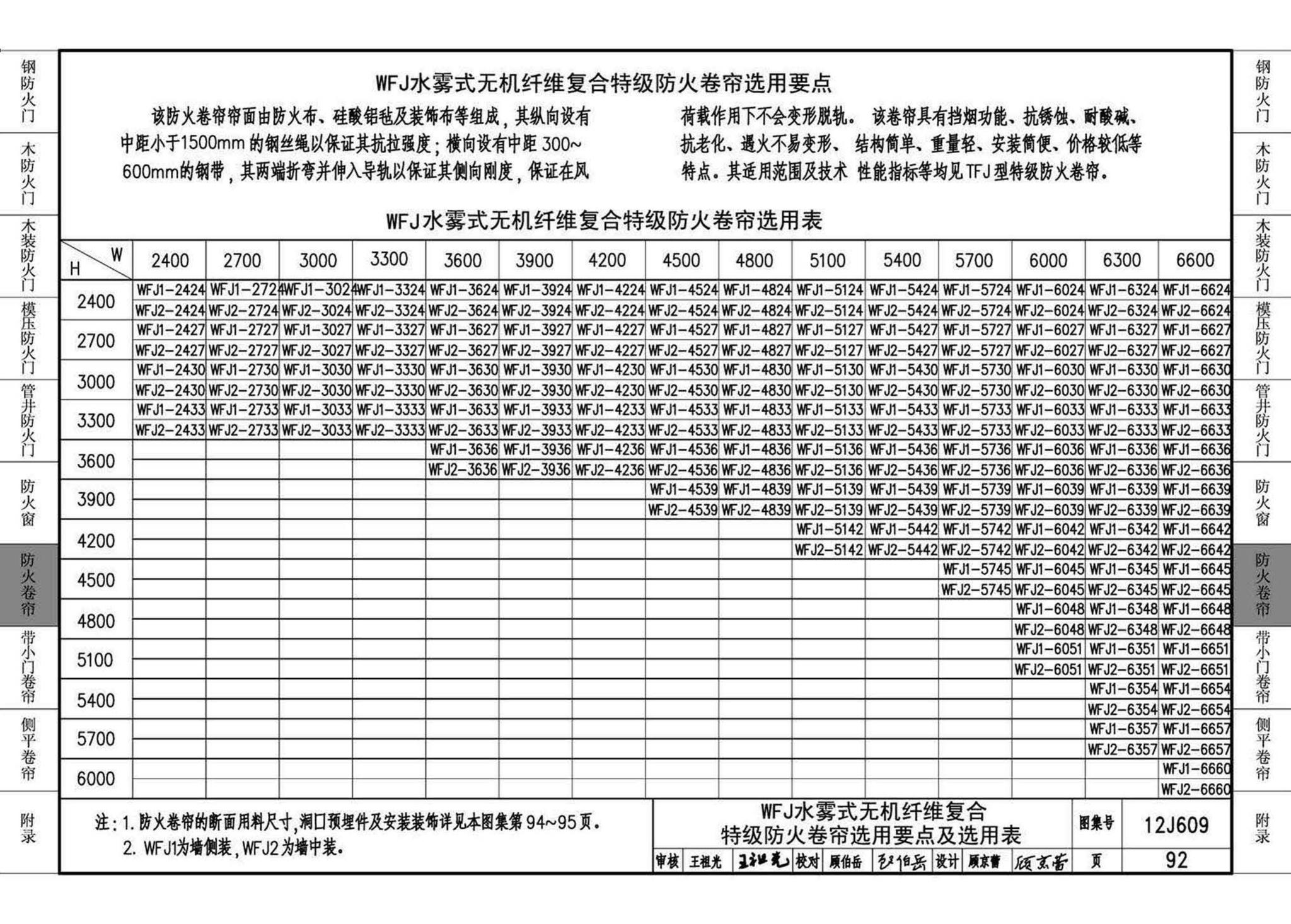 12J609--防火门窗