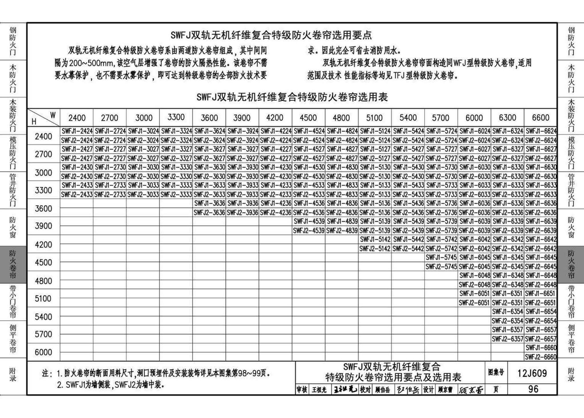 12J609--防火门窗