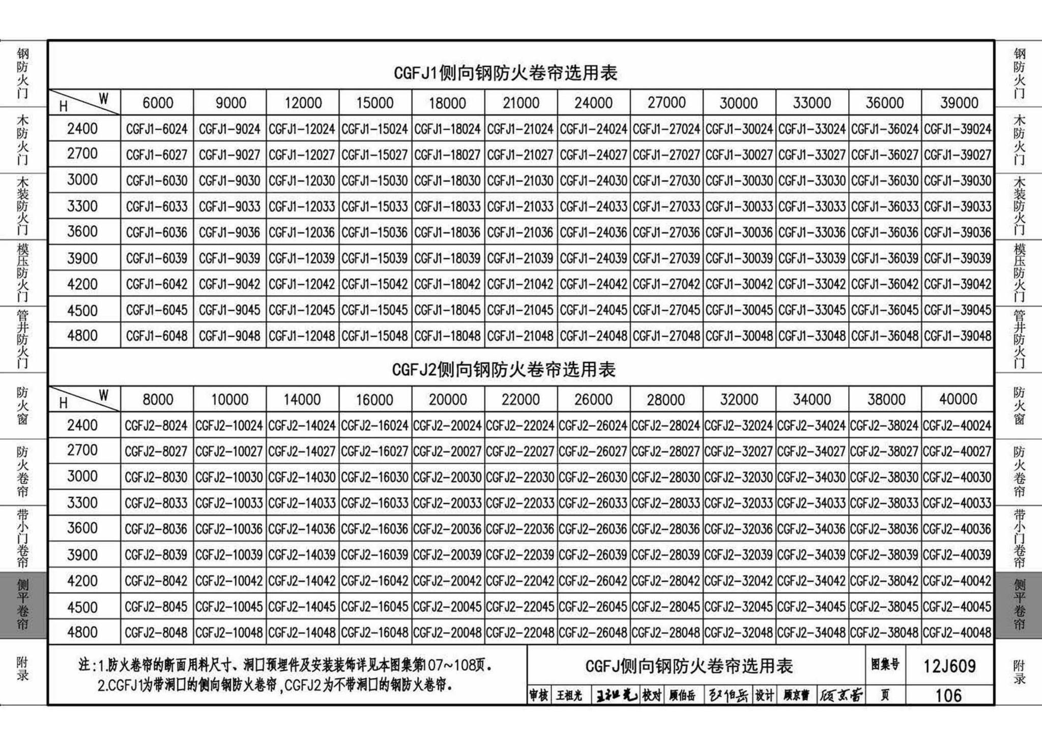 12J609--防火门窗