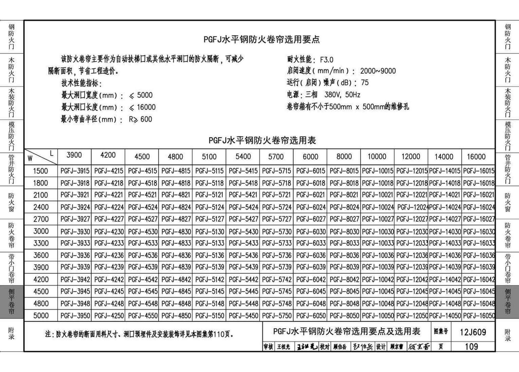 12J609--防火门窗