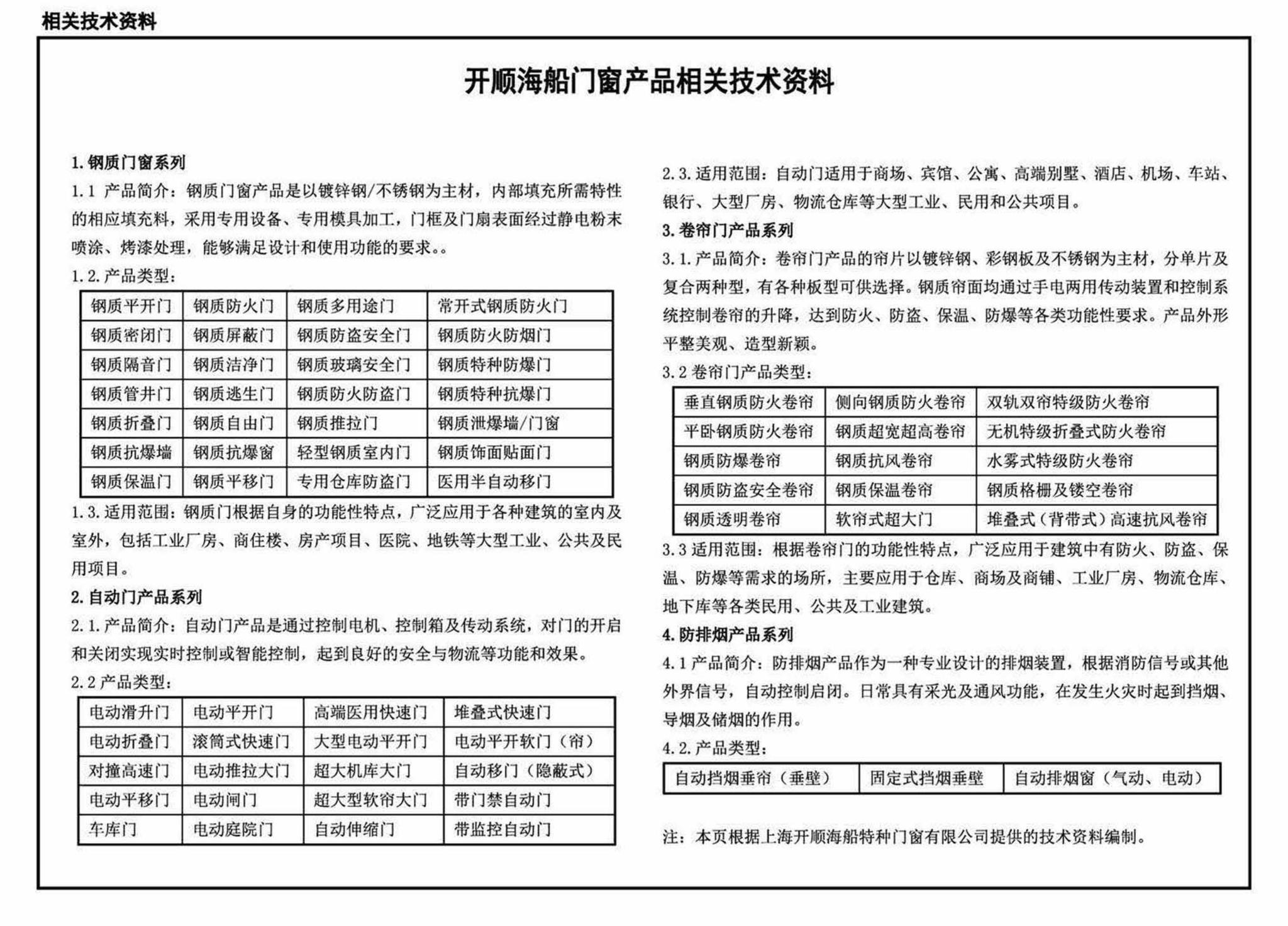 12J609--防火门窗