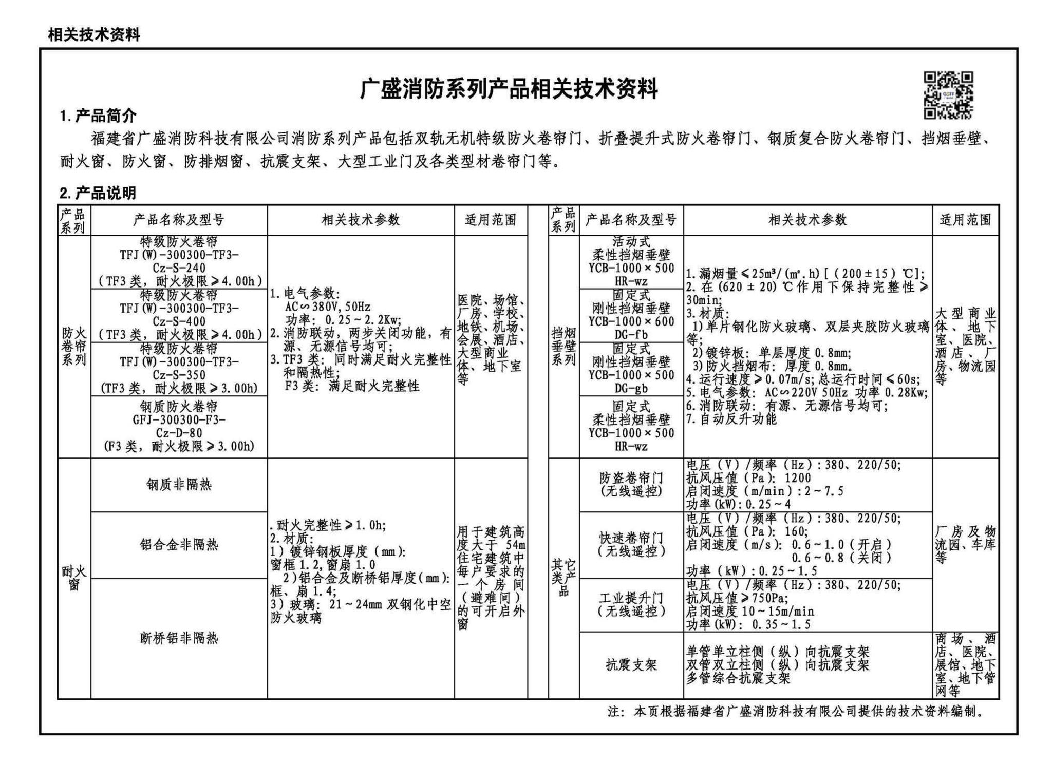 12J609--防火门窗