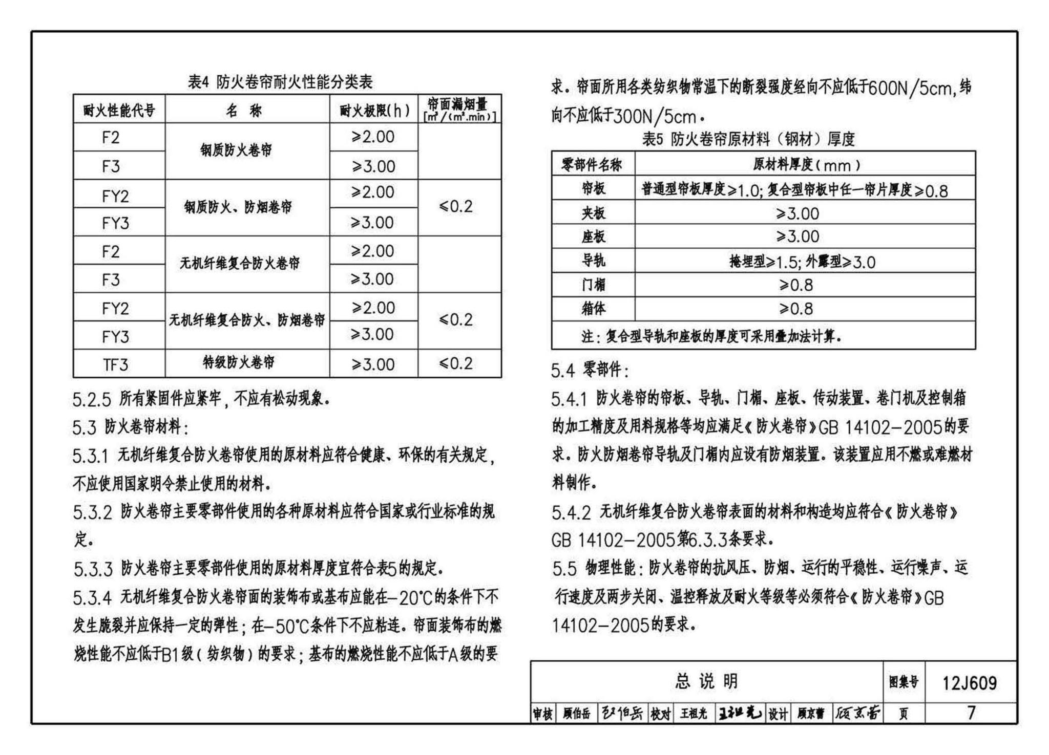 12J609--防火门窗