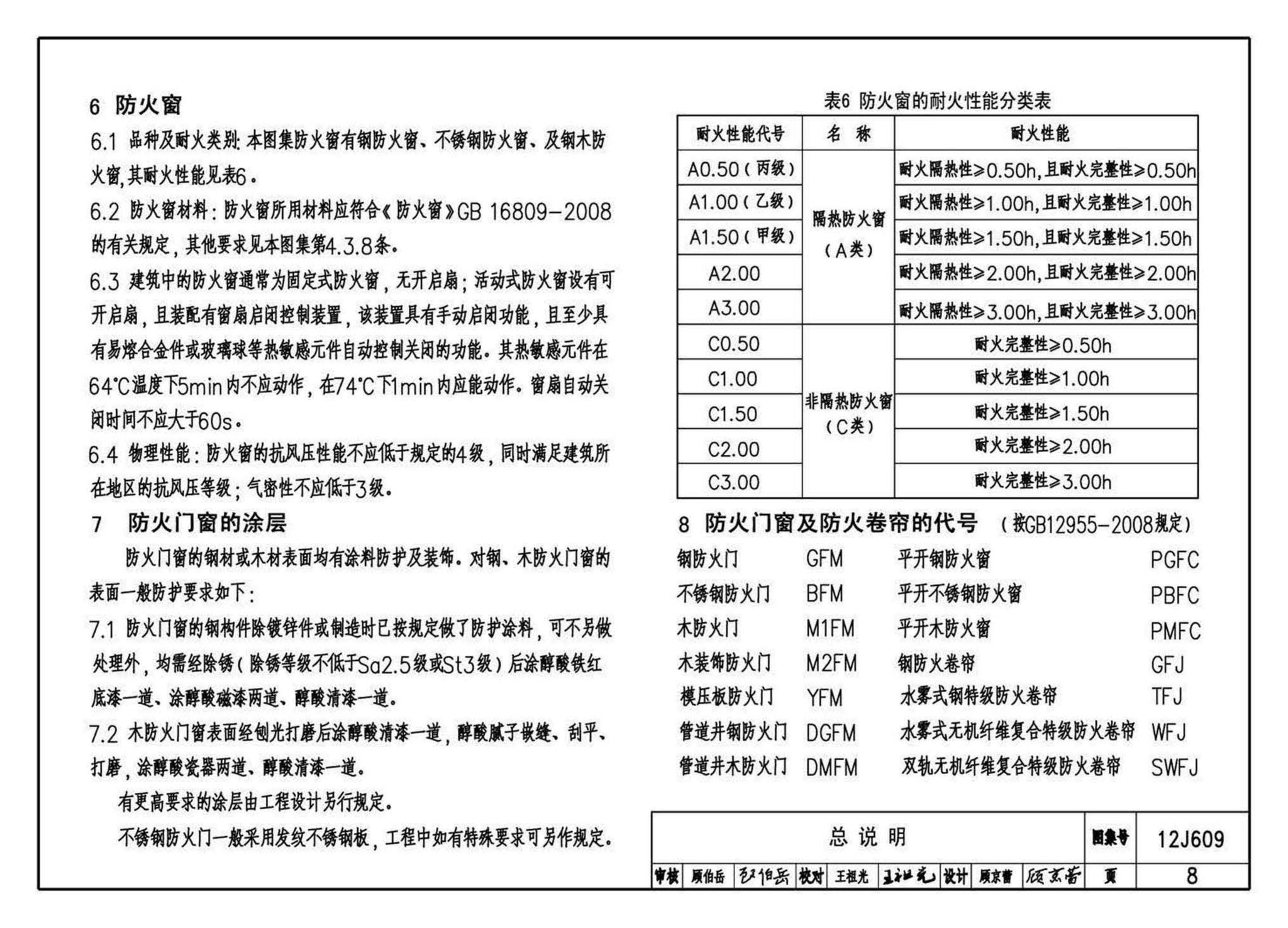 12J609--防火门窗