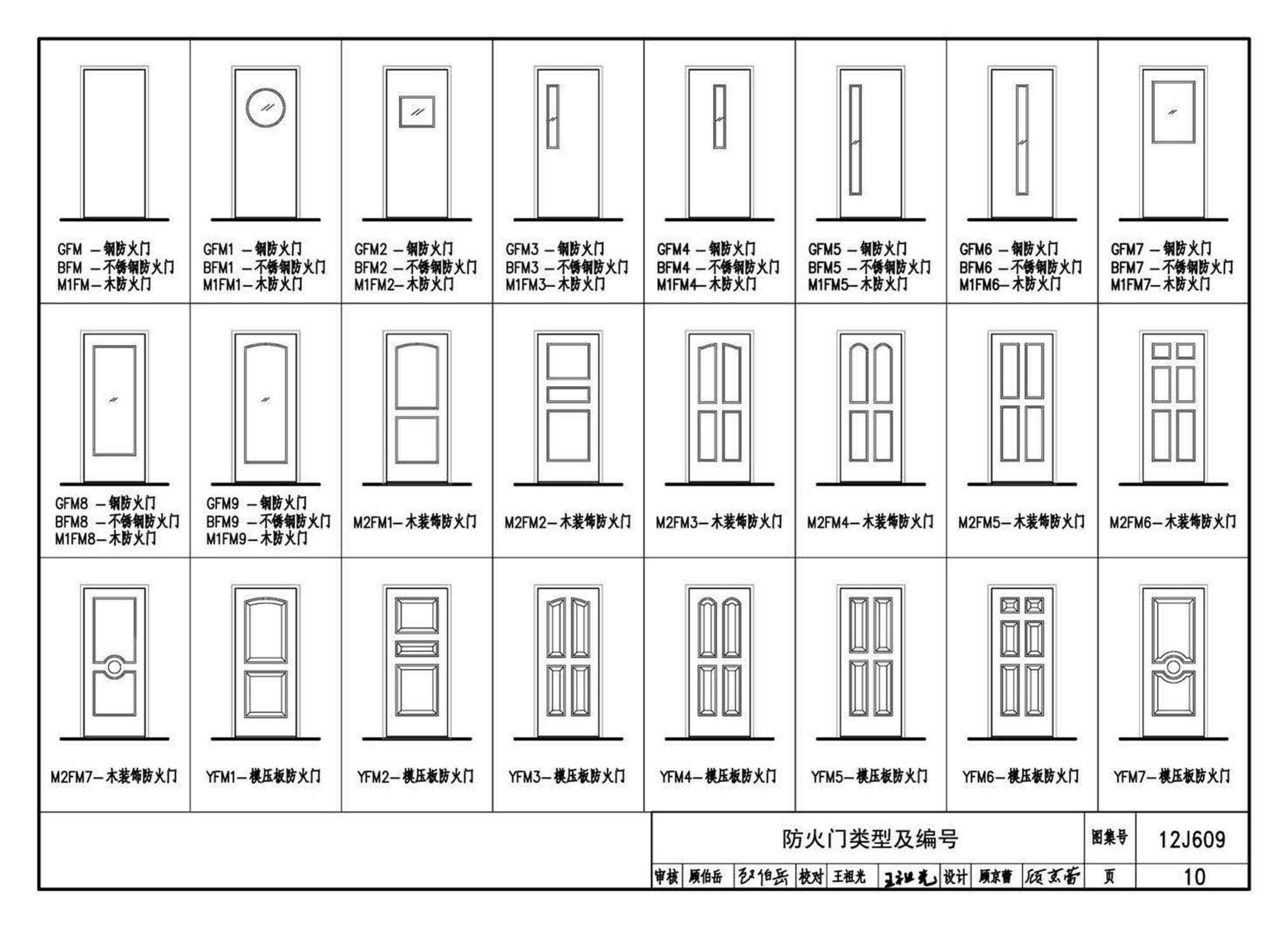 12J609--防火门窗