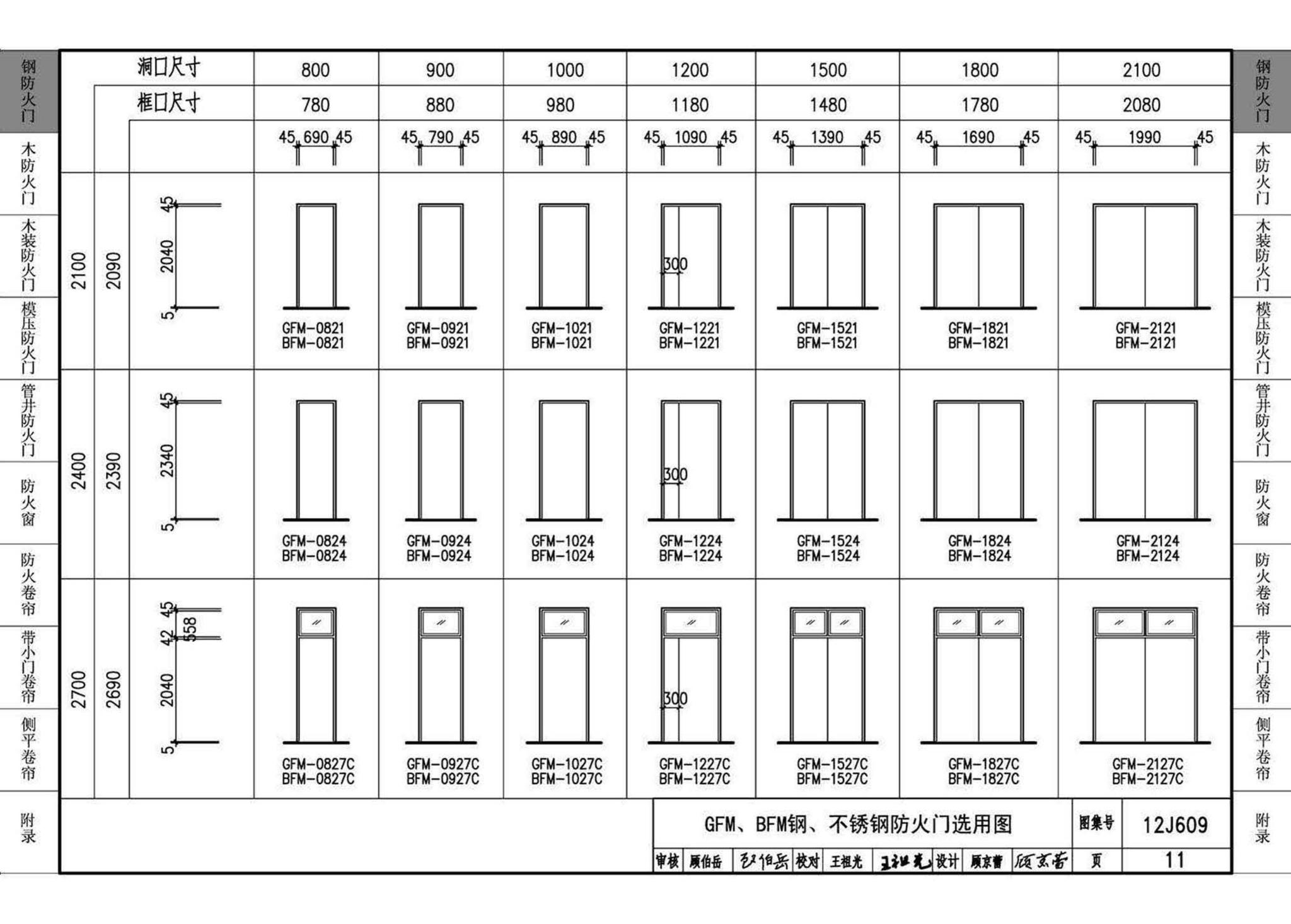 12J609--防火门窗