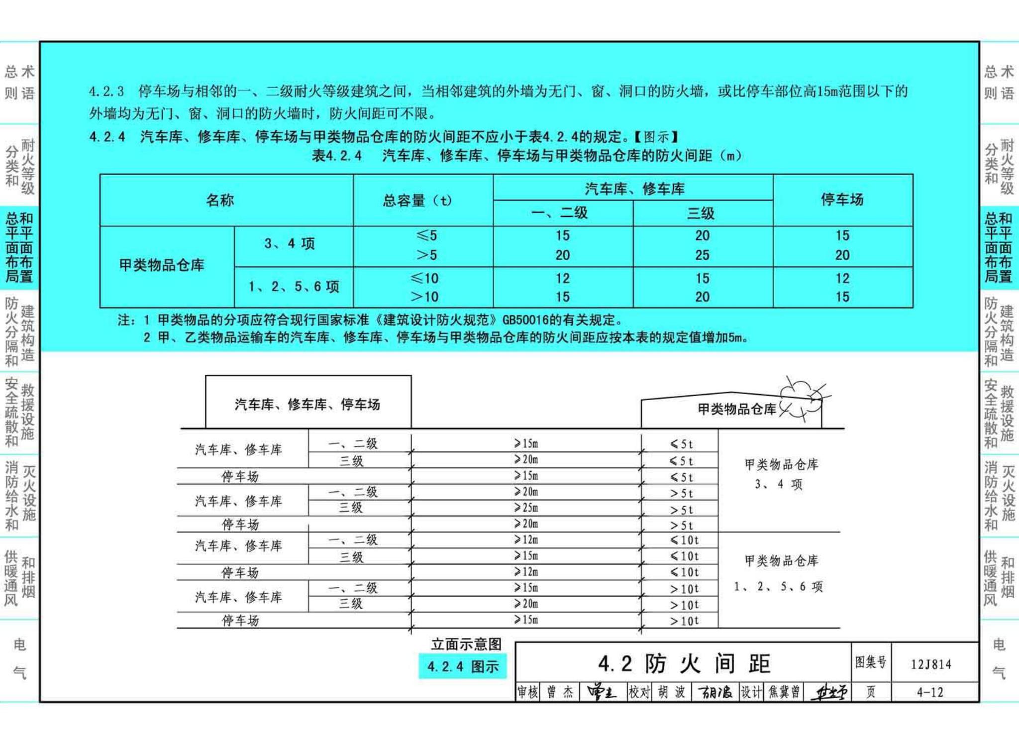 12J814--《汽车库、修车库、停车场设计防火规范》图示