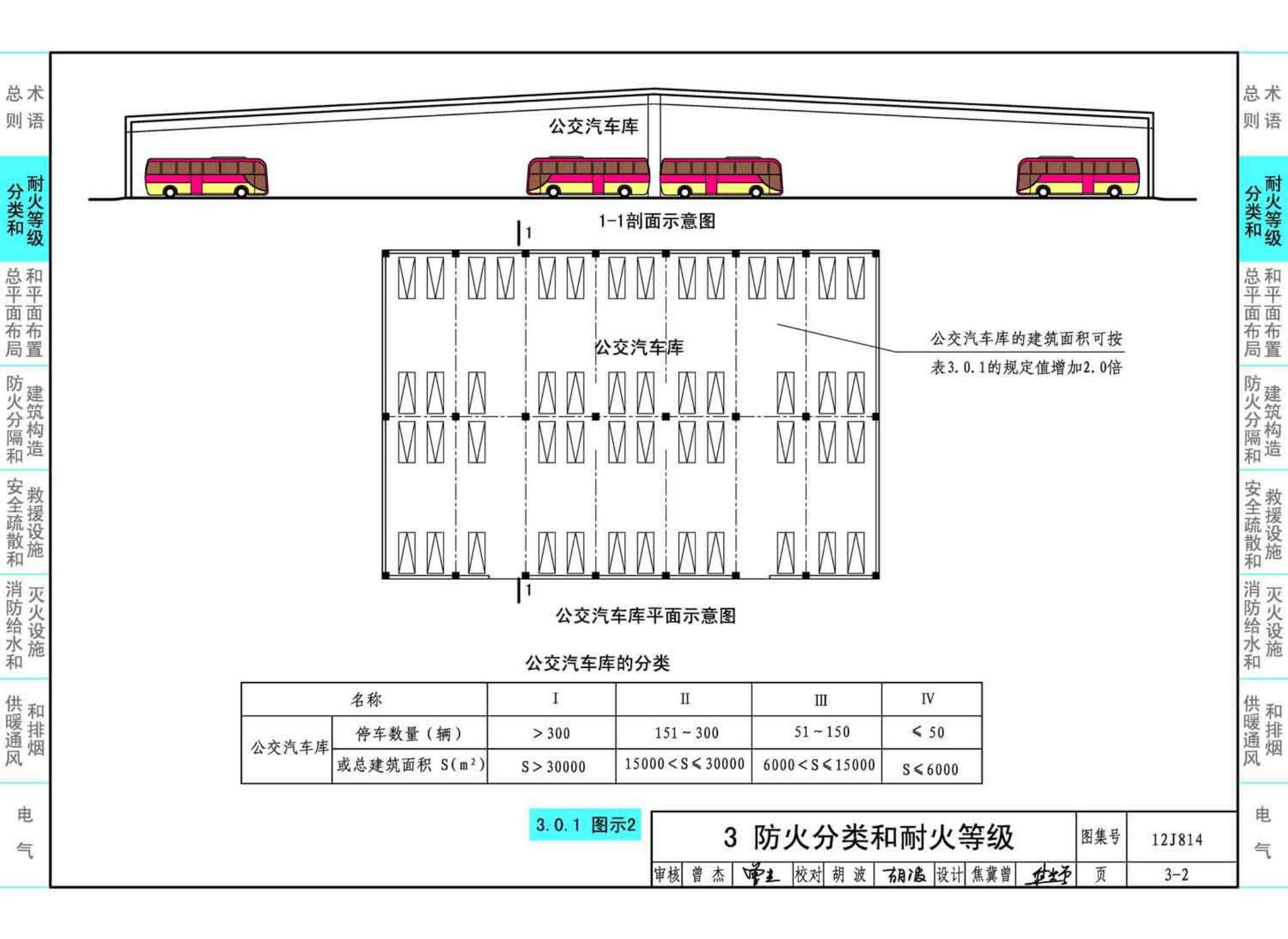 12J814--《汽车库、修车库、停车场设计防火规范》图示