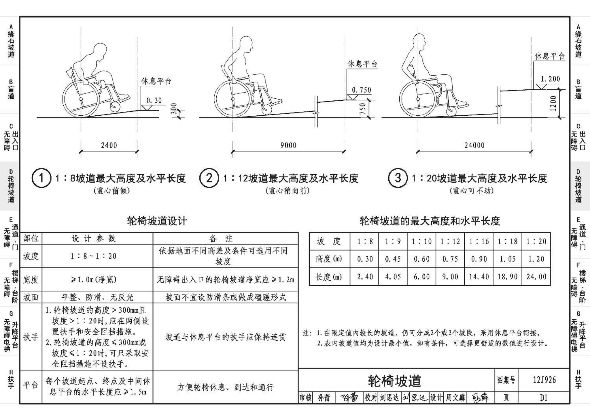 12J926--无障碍设计