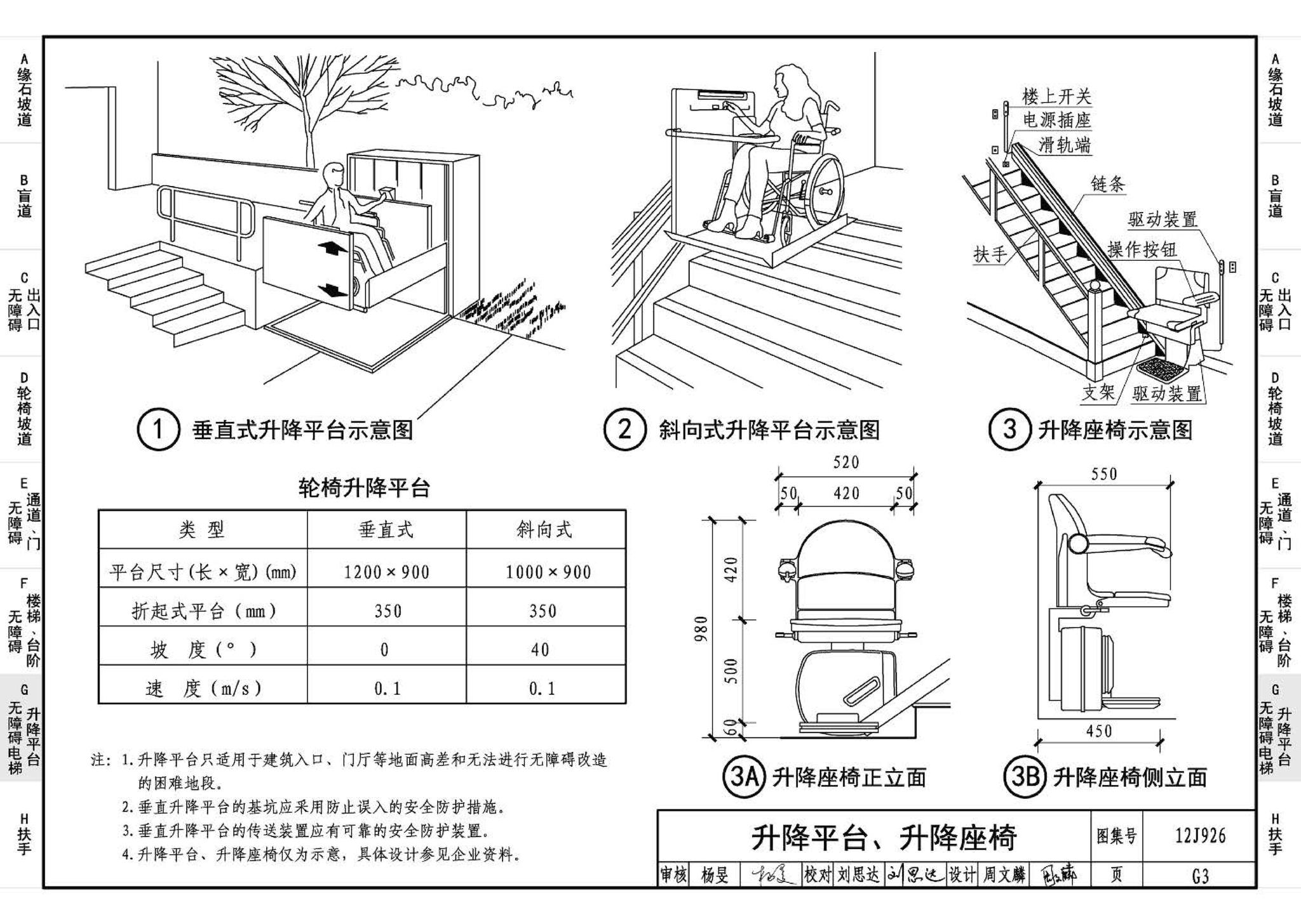 12J926--无障碍设计