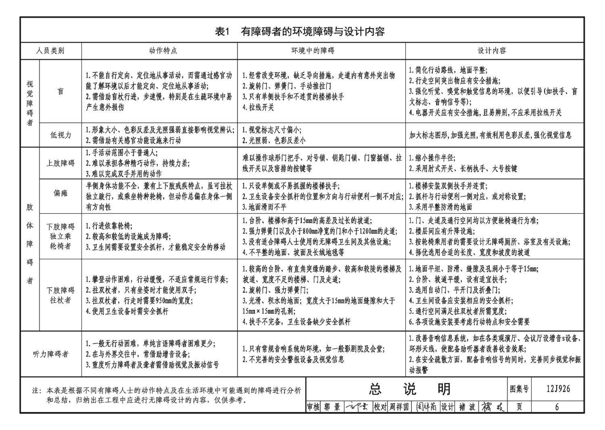 12J926--无障碍设计