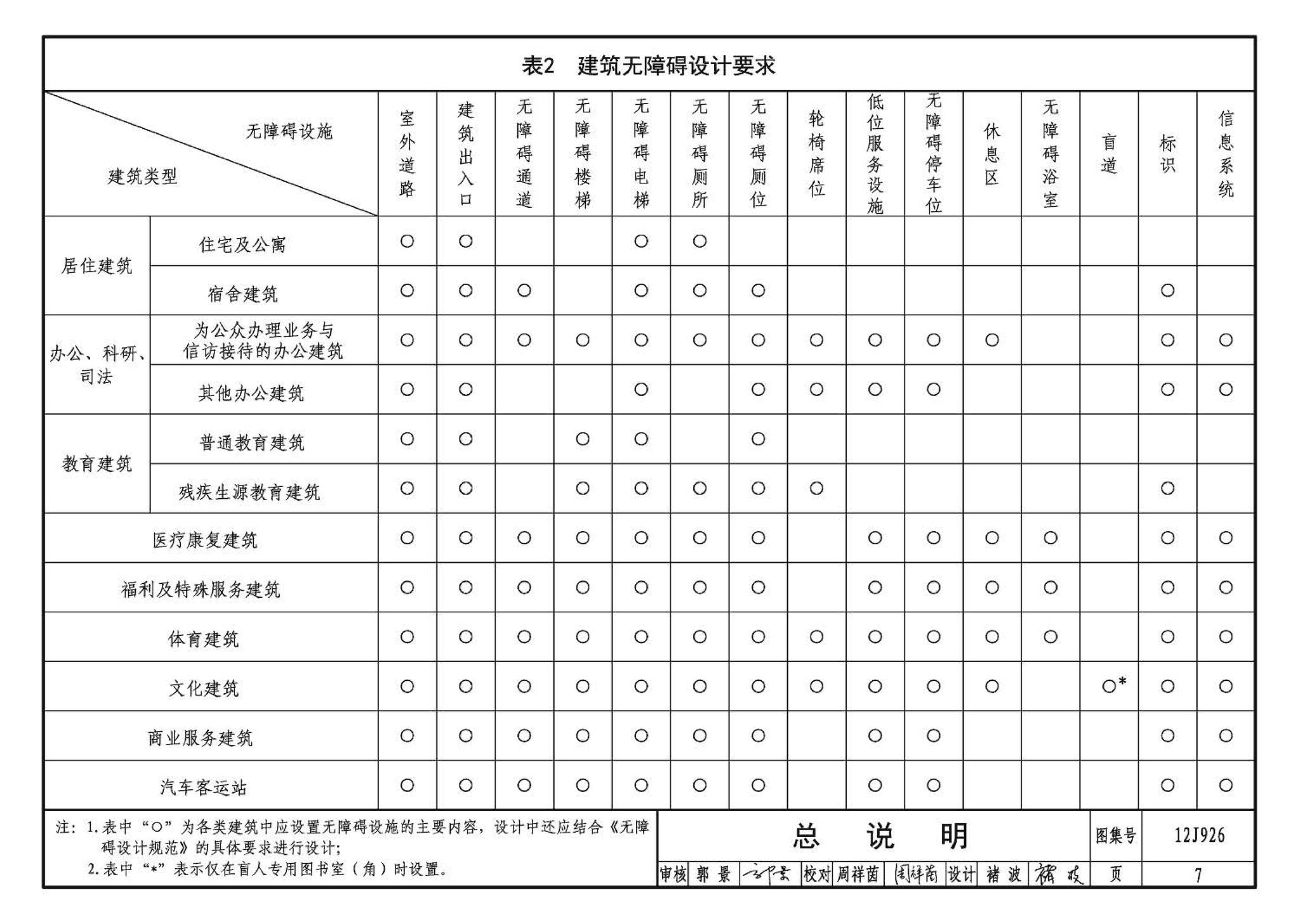 12J926--无障碍设计