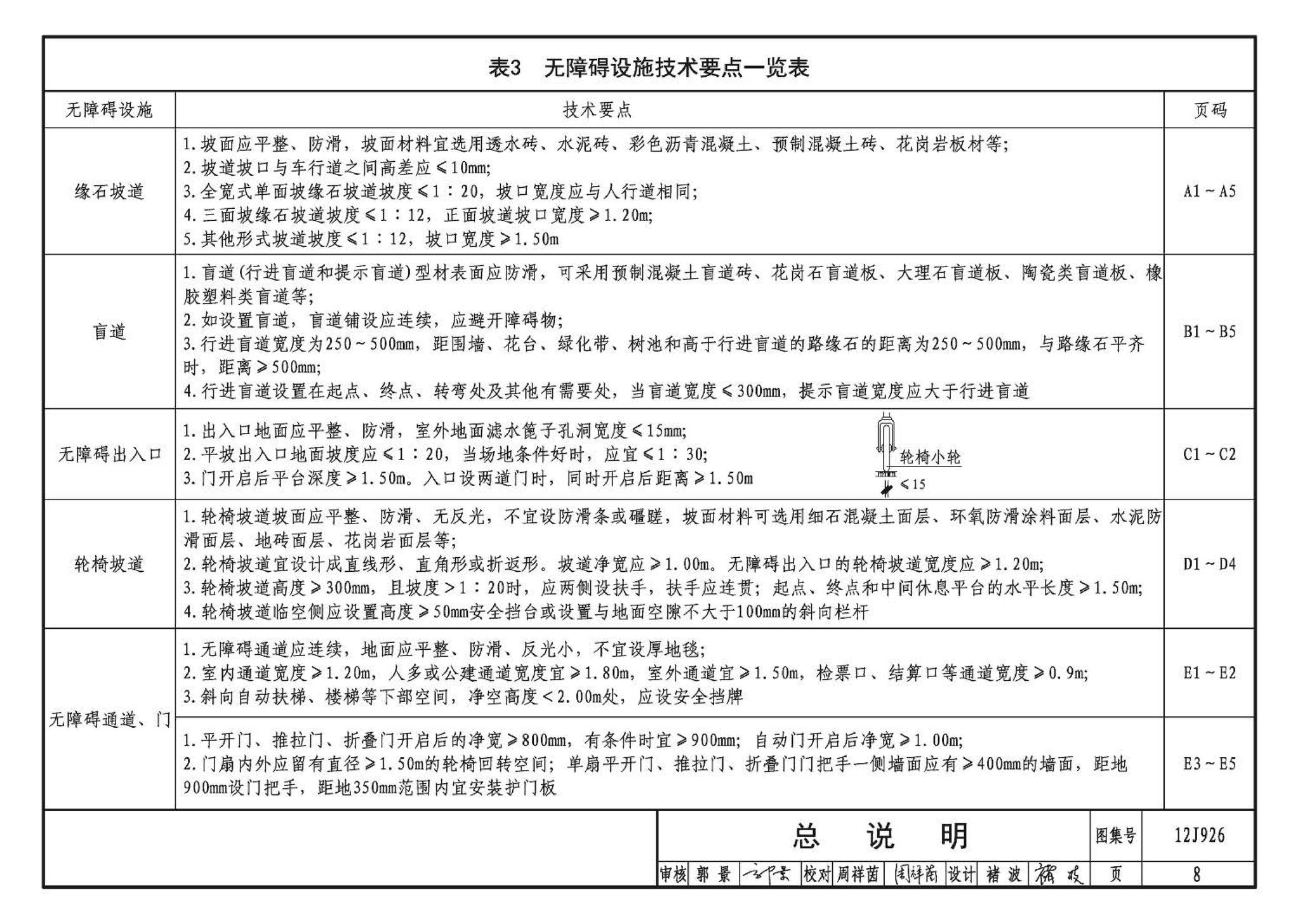 12J926--无障碍设计