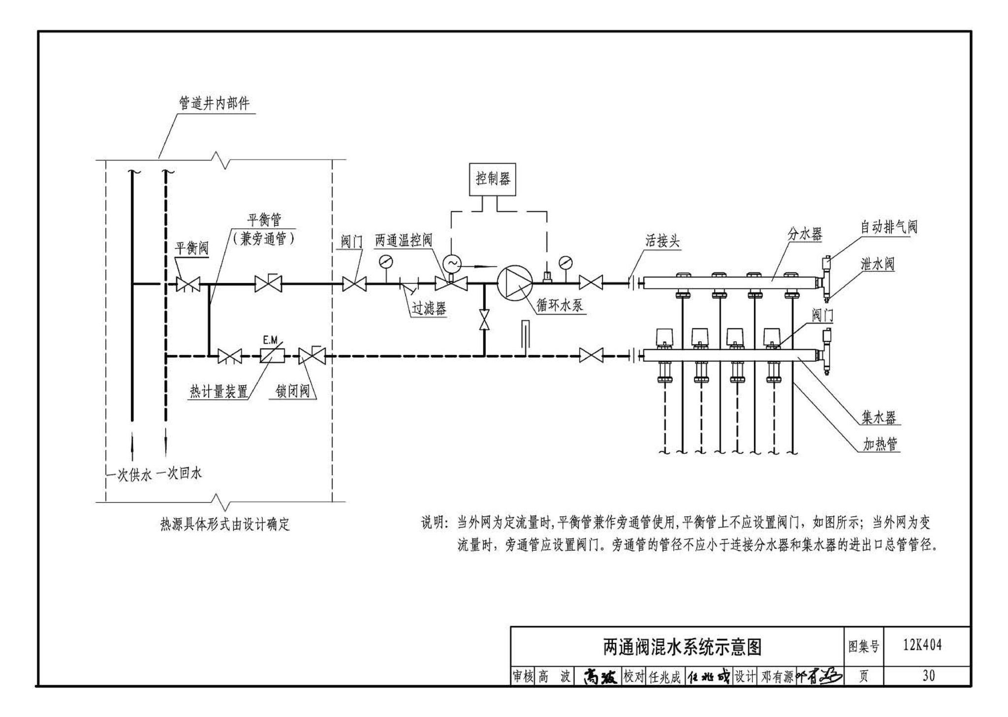 12K404--地面辐射供暖系统施工安装