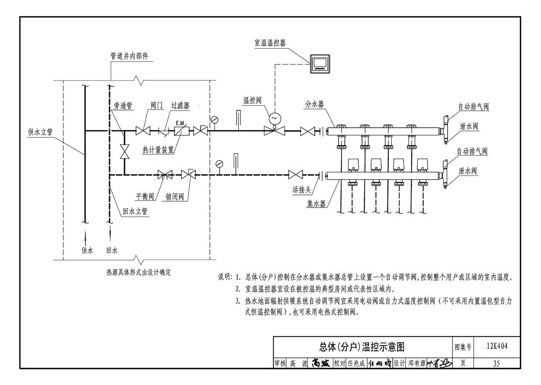 12K404--地面辐射供暖系统施工安装