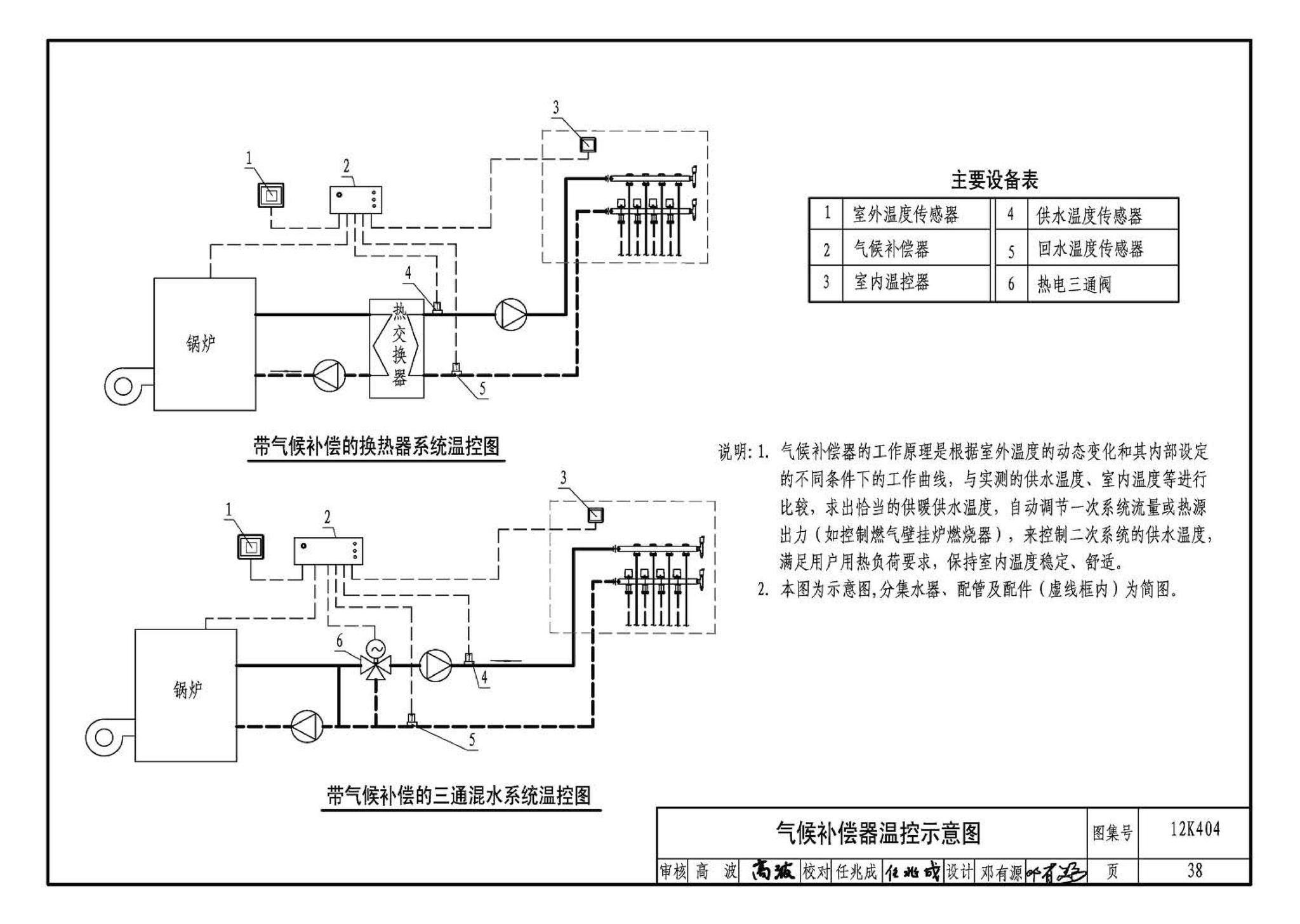 12K404--地面辐射供暖系统施工安装