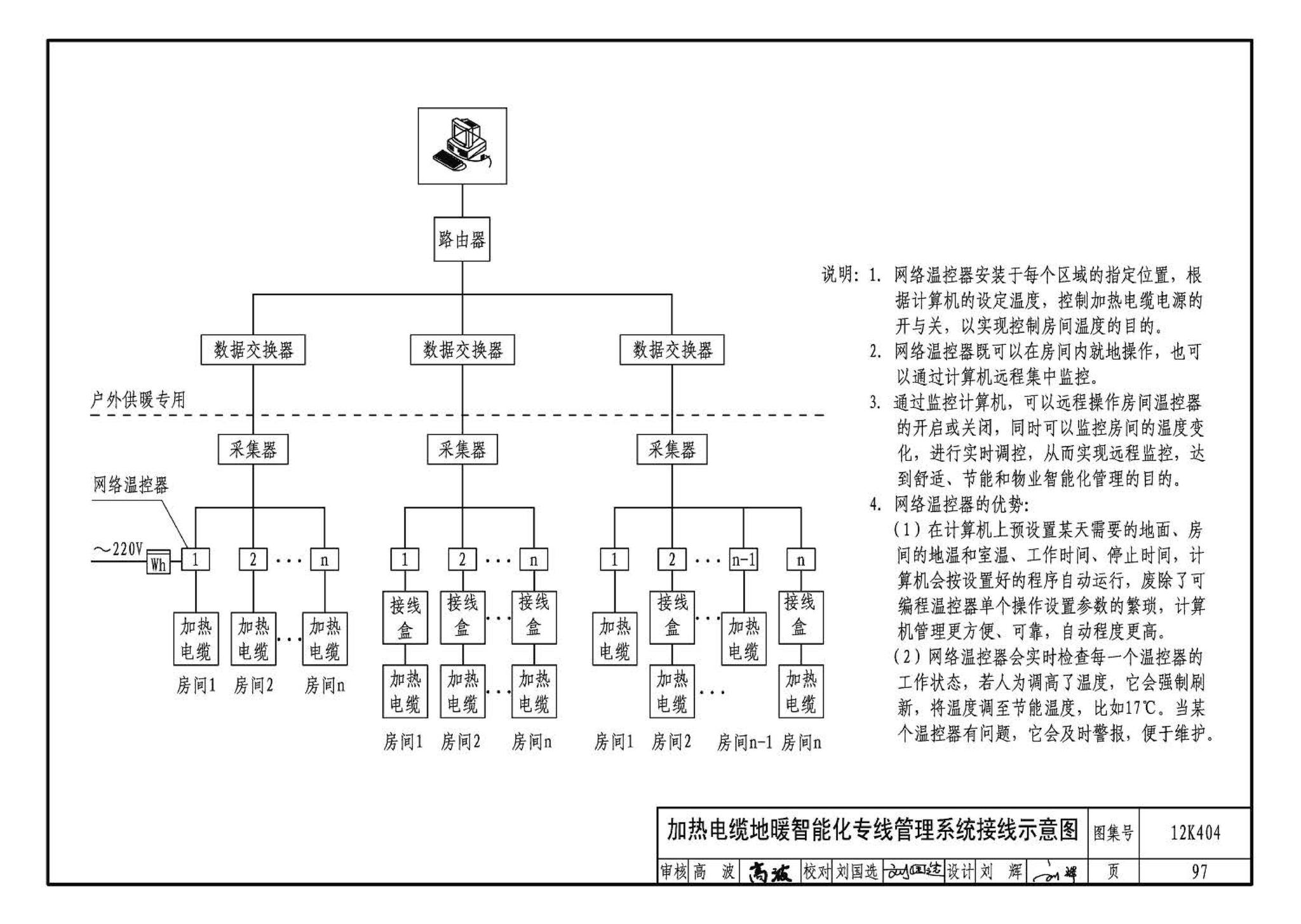 12K404--地面辐射供暖系统施工安装