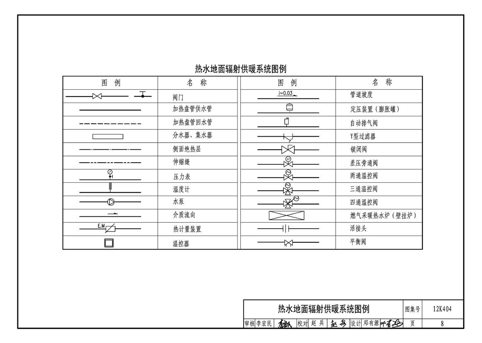 12K404--地面辐射供暖系统施工安装